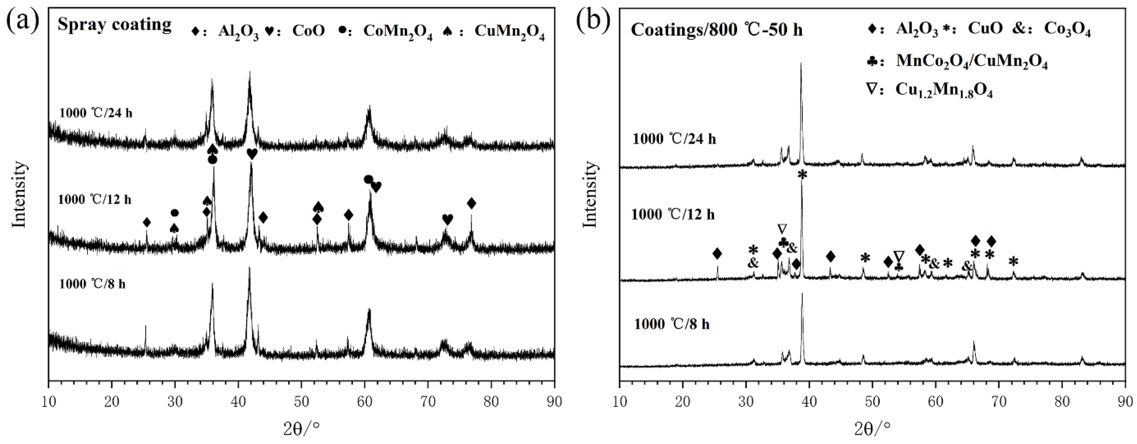 Coatings 11 01298 g010 550
