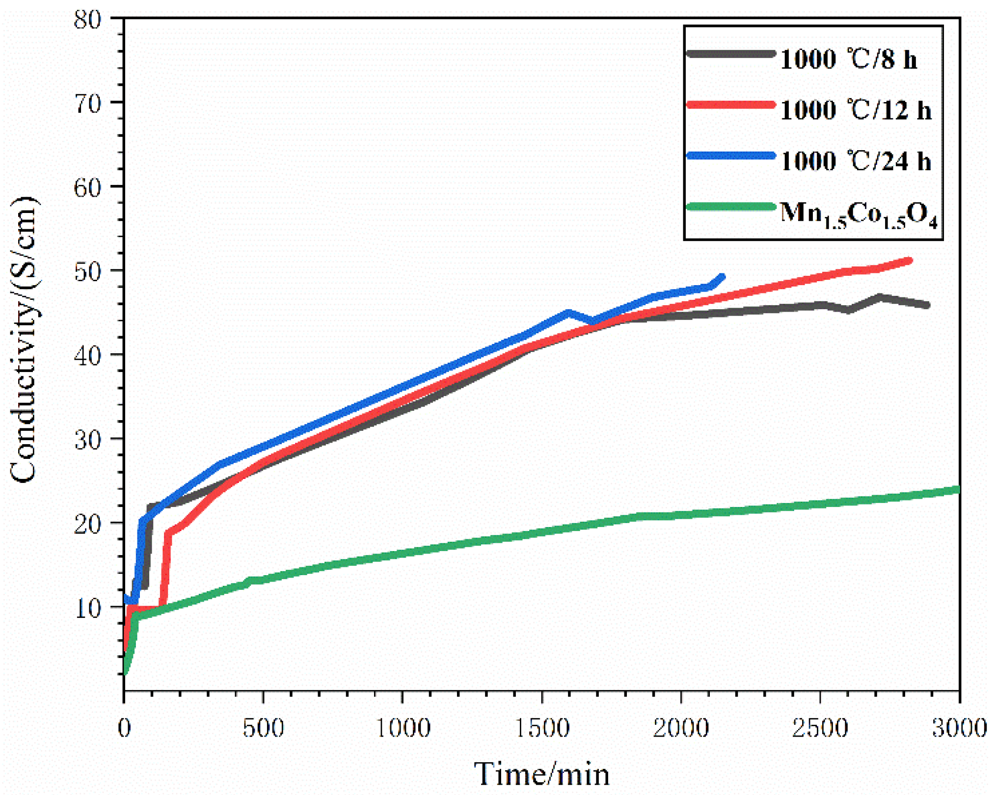 Coatings 11 01298 g011 550