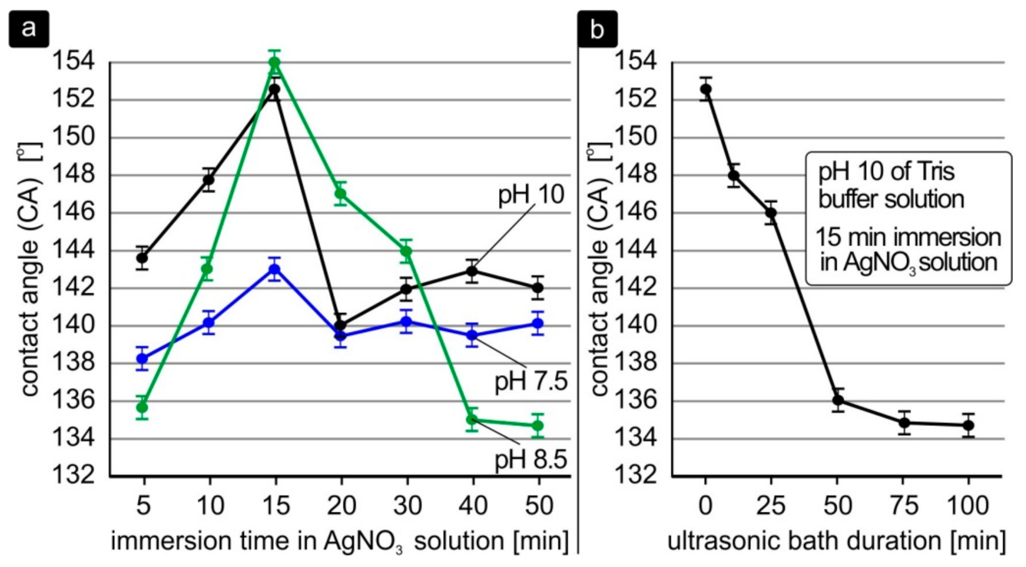 Coatings 11 01299 g002