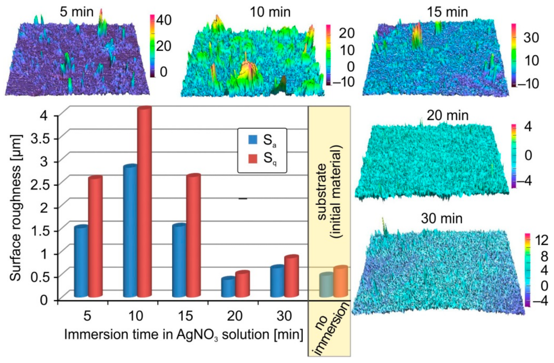 Coatings 11 01299 g004
