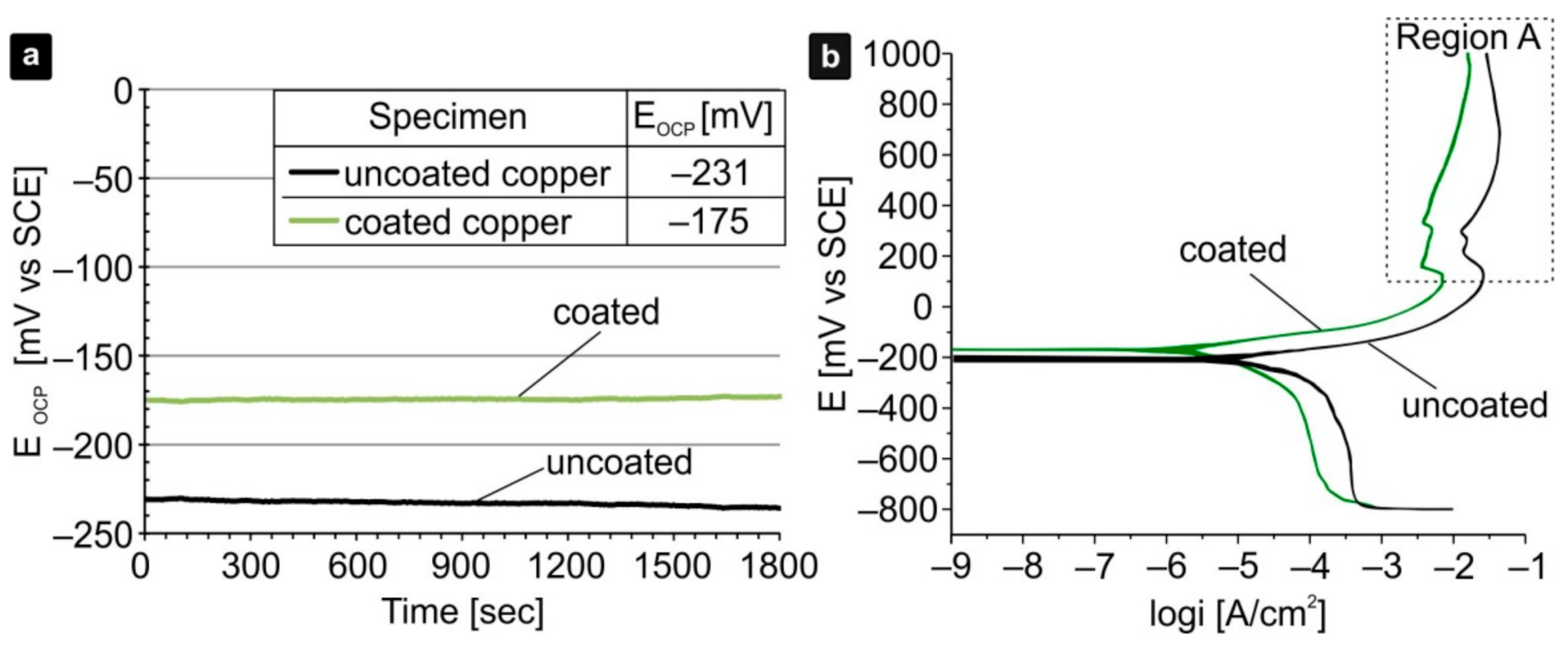 Coatings 11 01299 g006