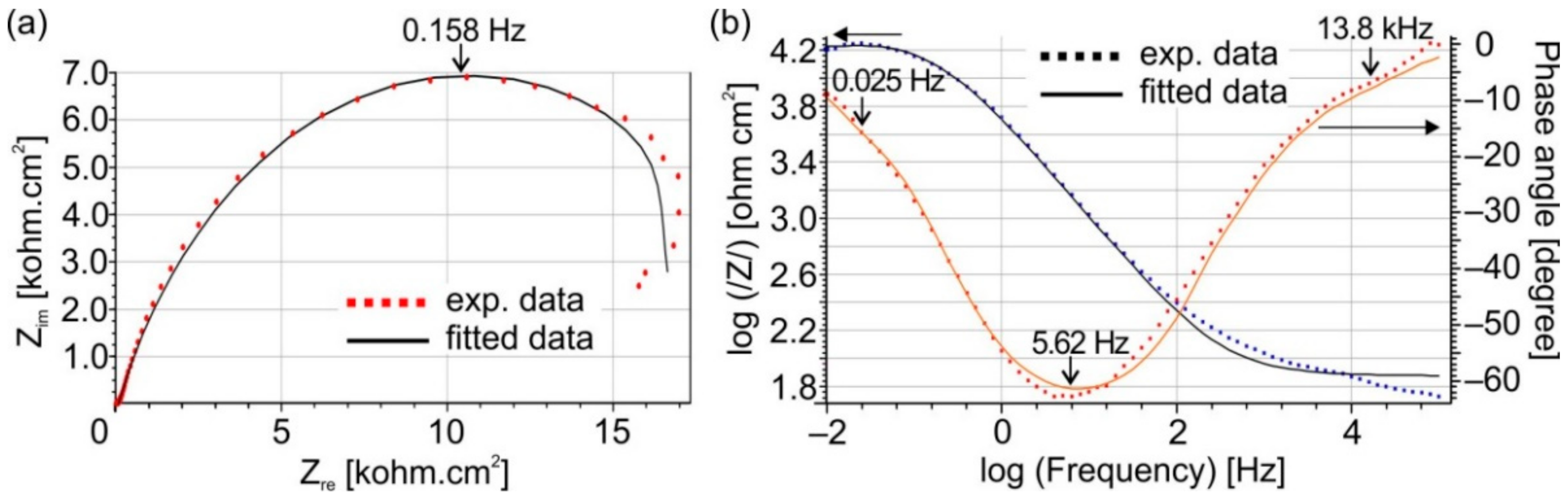 Coatings 11 01299 g007