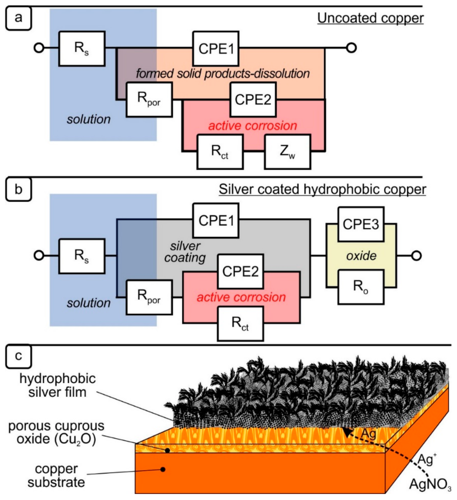 Coatings 11 01299 g009