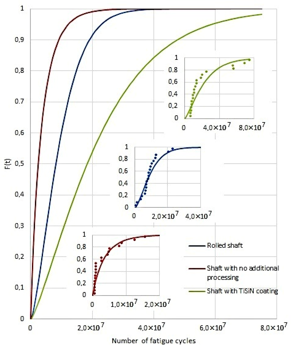 Coatings 11 01305 g006 550