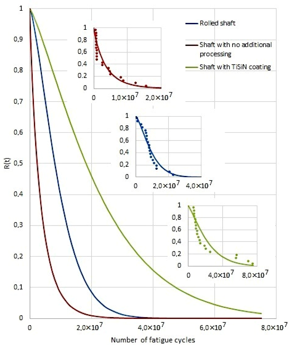 Coatings 11 01305 g007 550
