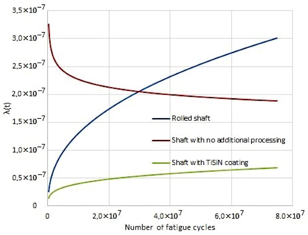 Coatings 11 01305 g011 550