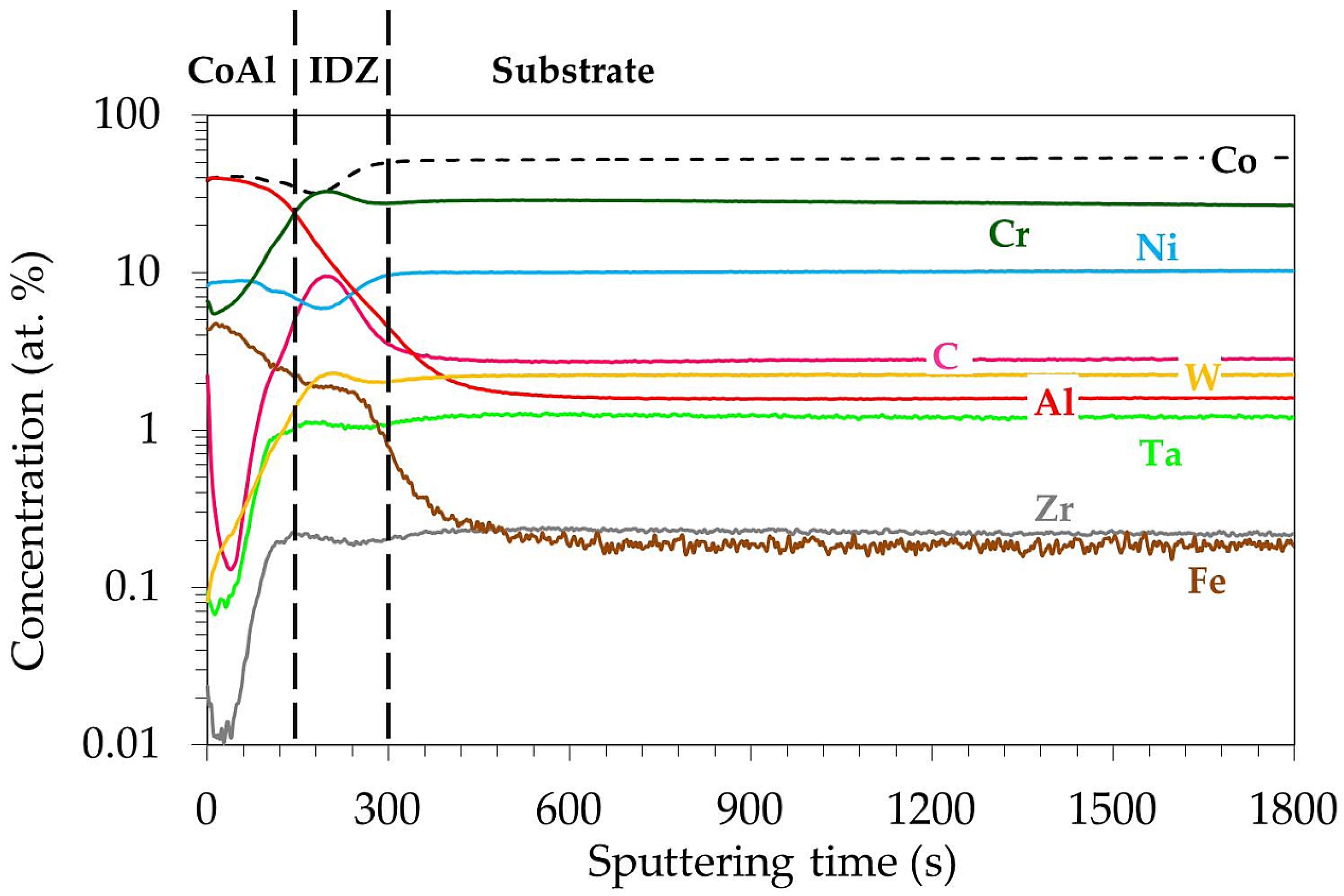 Coatings 11 01306 g004 550