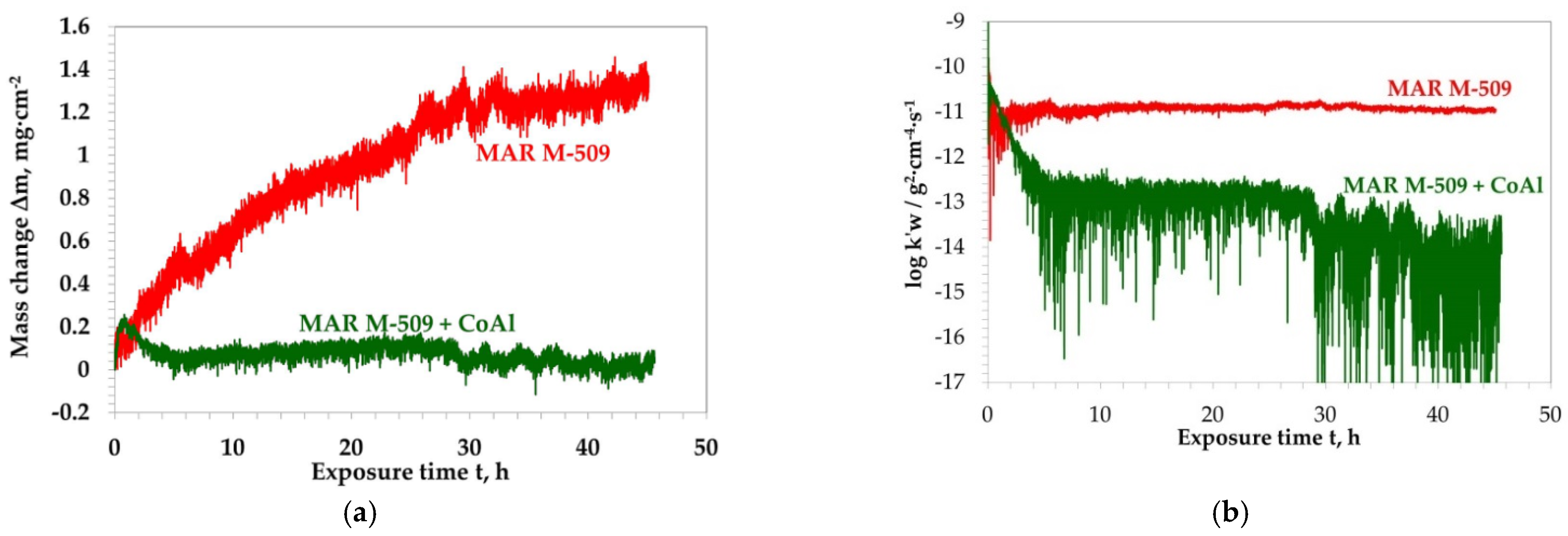 Coatings 11 01306 g005 550