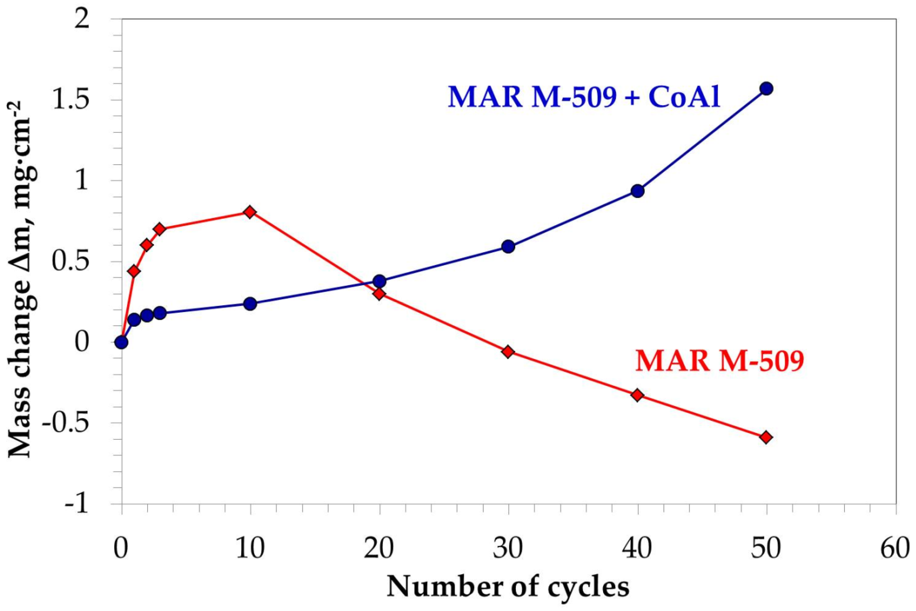 Coatings 11 01306 g013 550