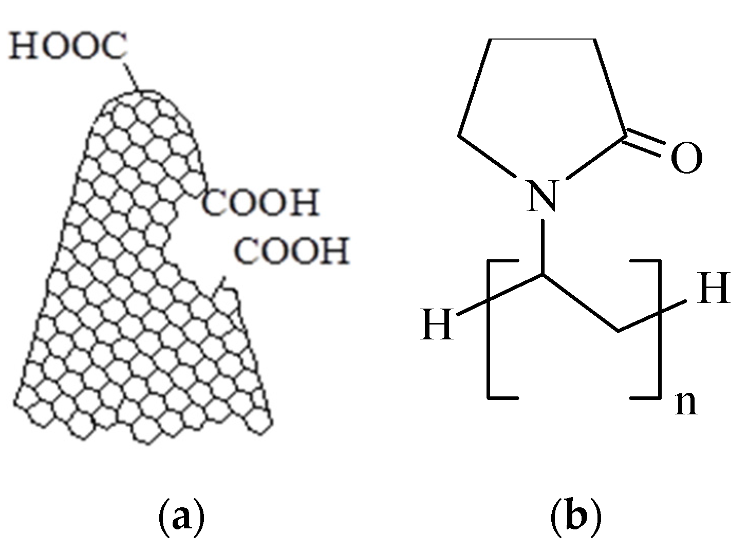 Coatings 11 01307 g001