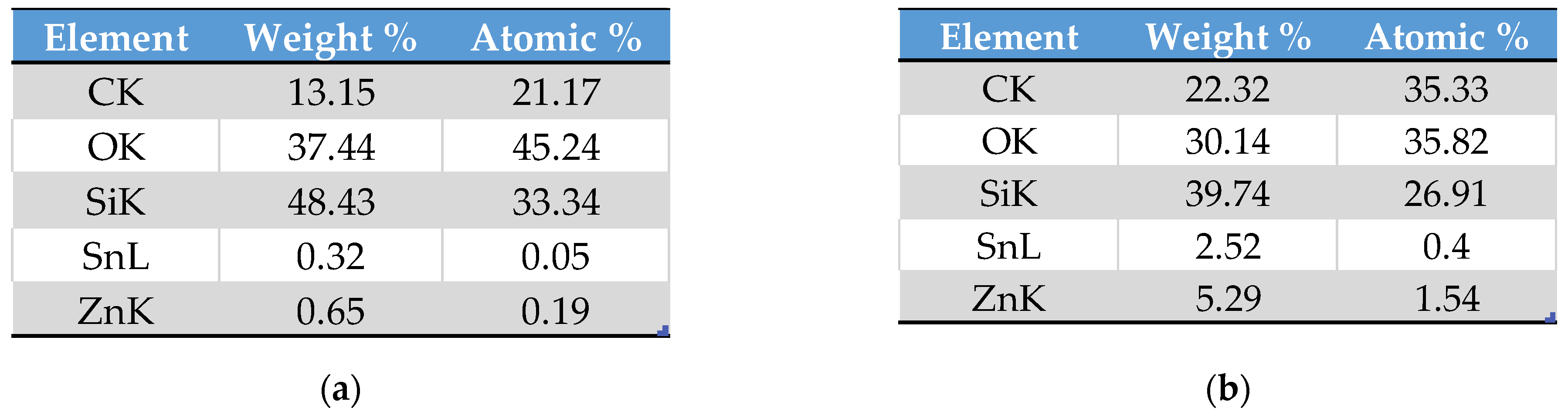 Coatings 11 01307 g004b