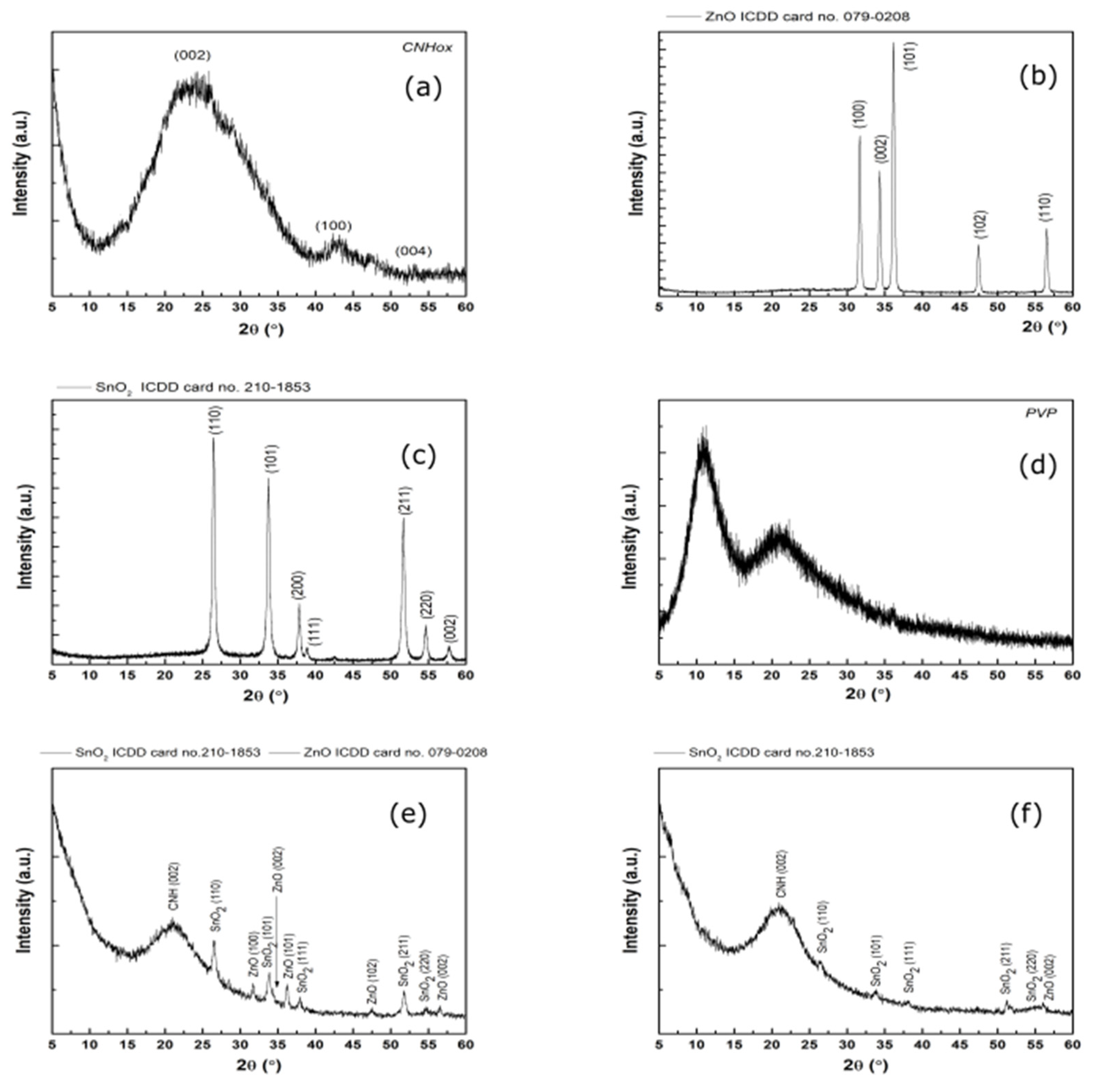 Coatings 11 01307 g005