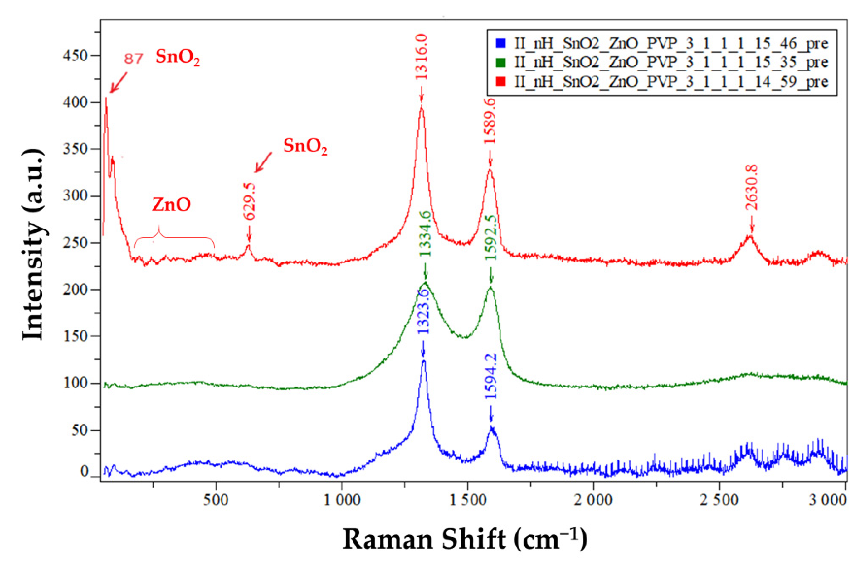 Coatings 11 01307 g006