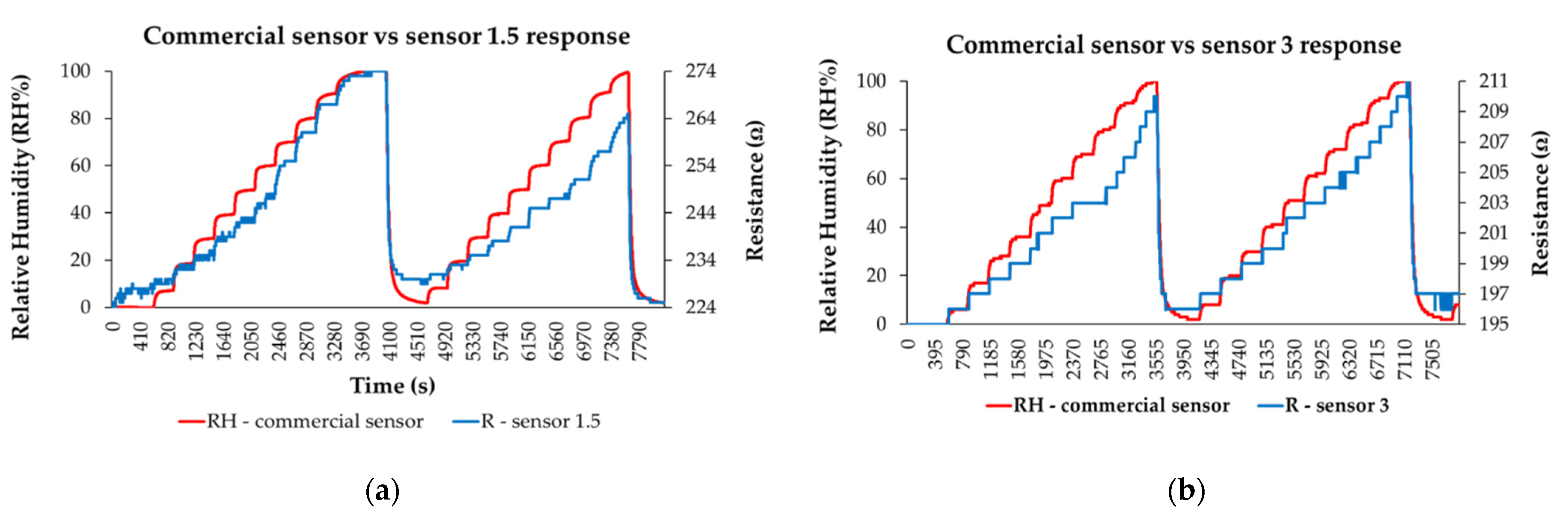 Coatings 11 01307 g007