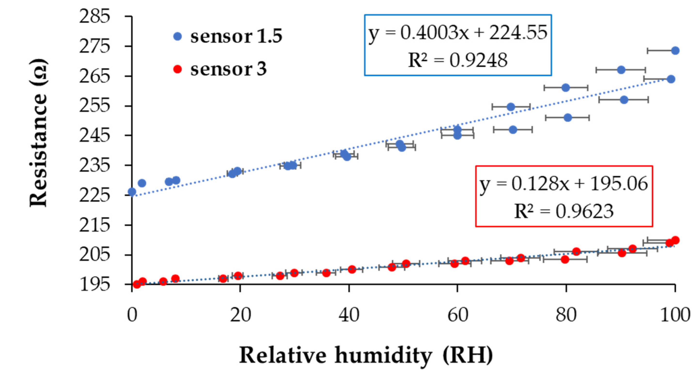 Coatings 11 01307 g008