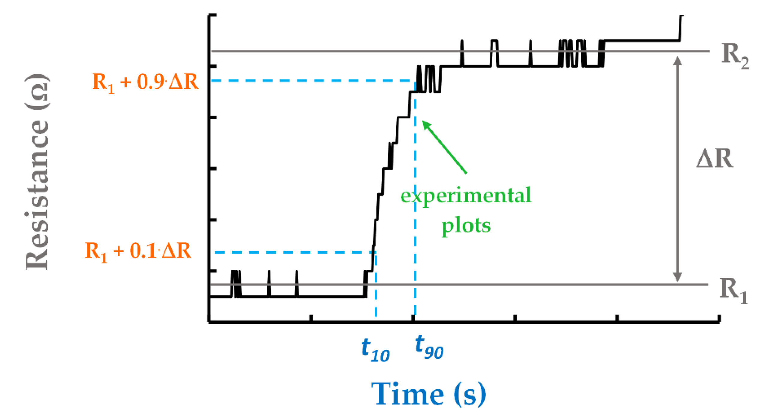 Coatings 11 01307 g009