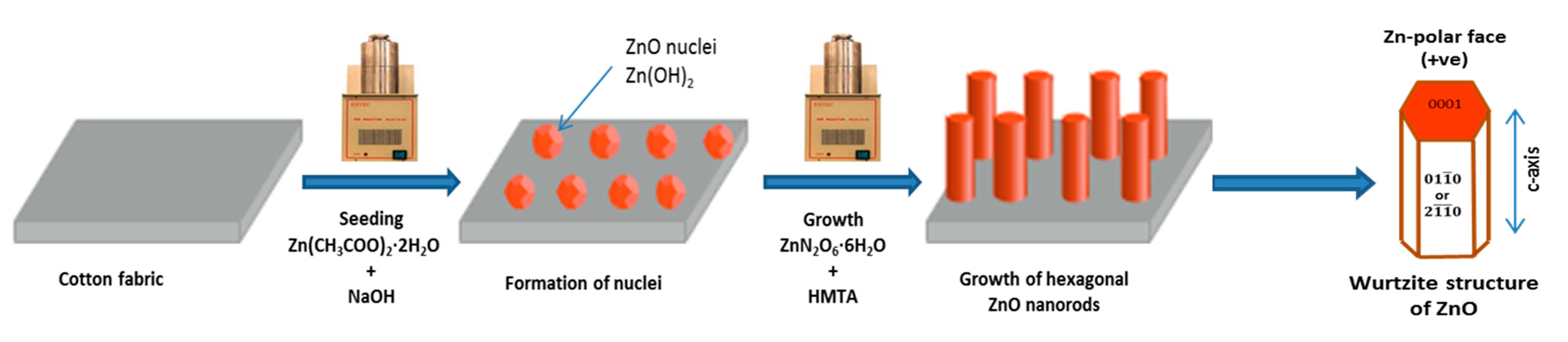 Coatings 11 01309 g001