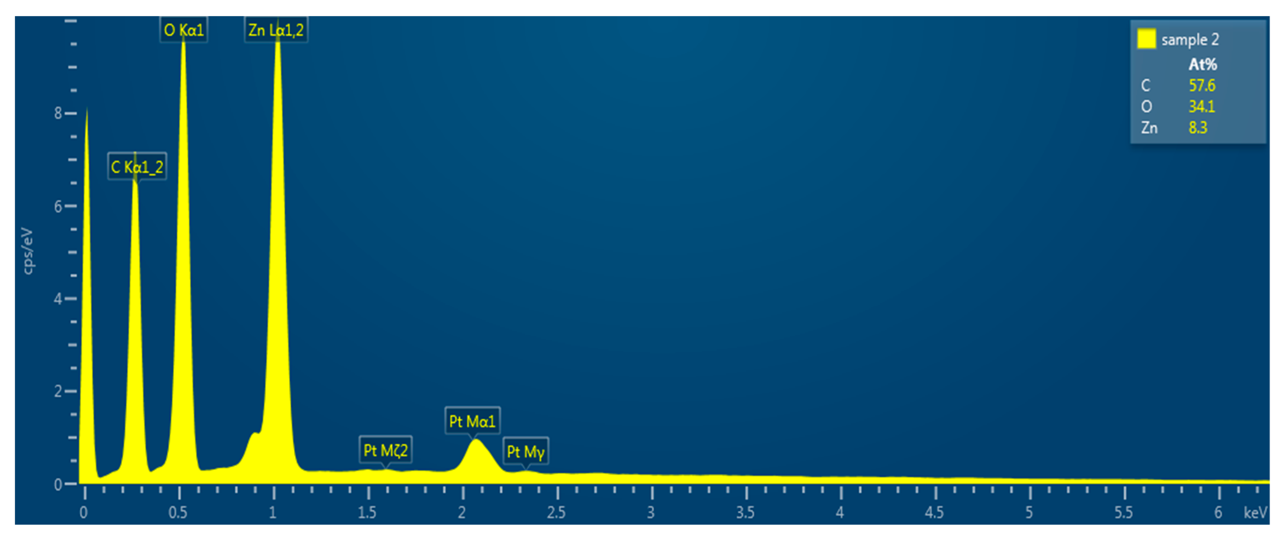 Coatings 11 01309 g003