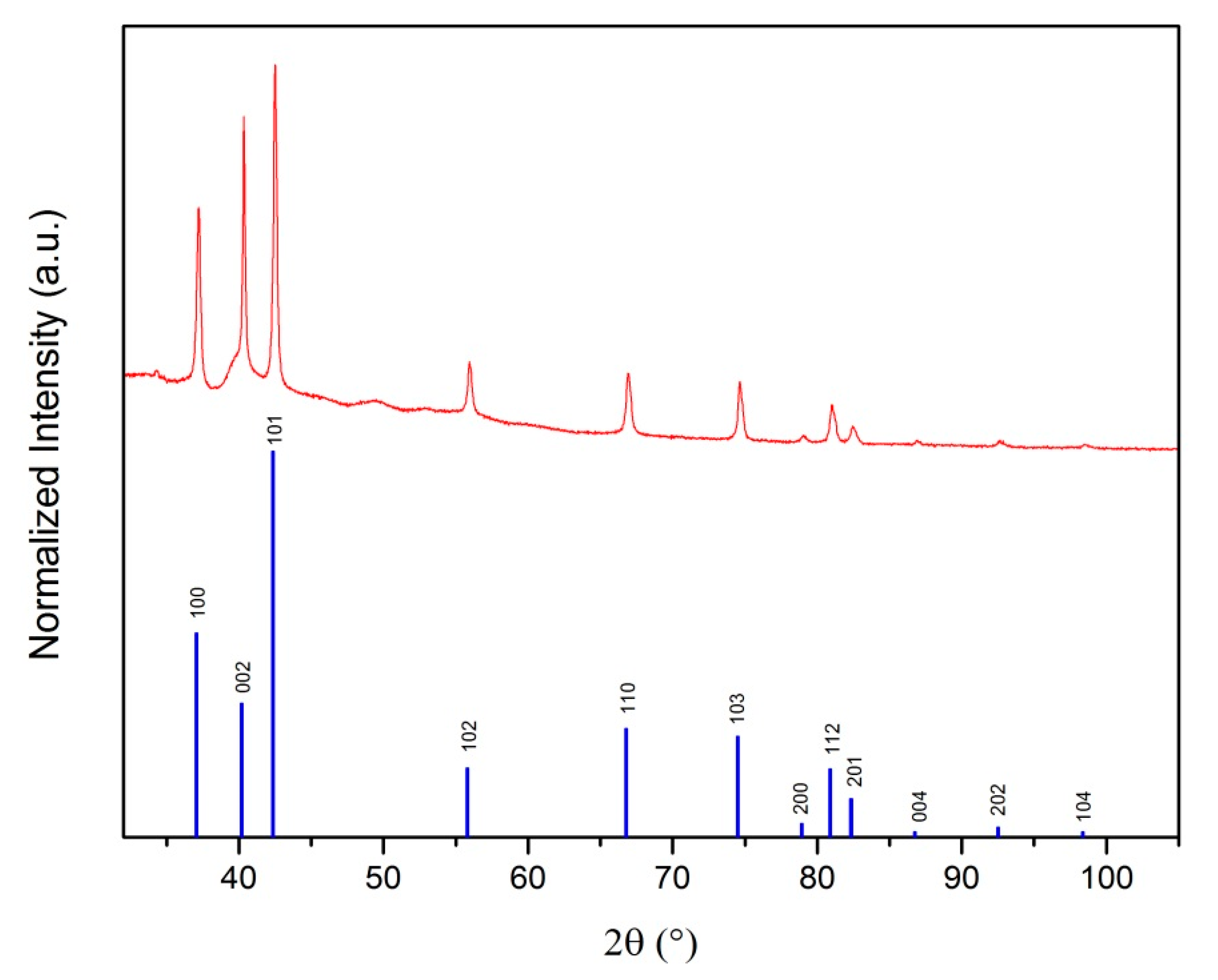 Coatings 11 01309 g004