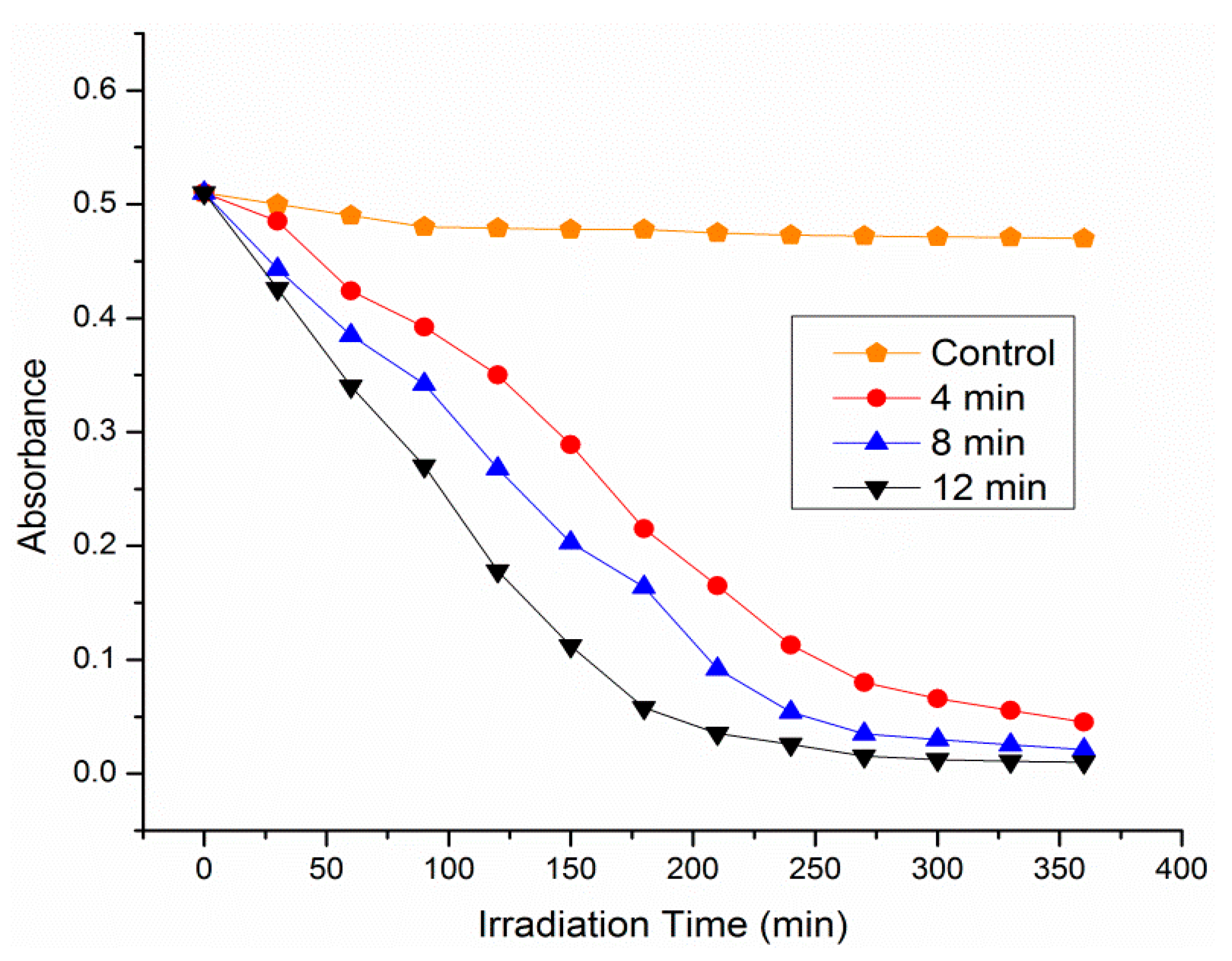 Coatings 11 01309 g009