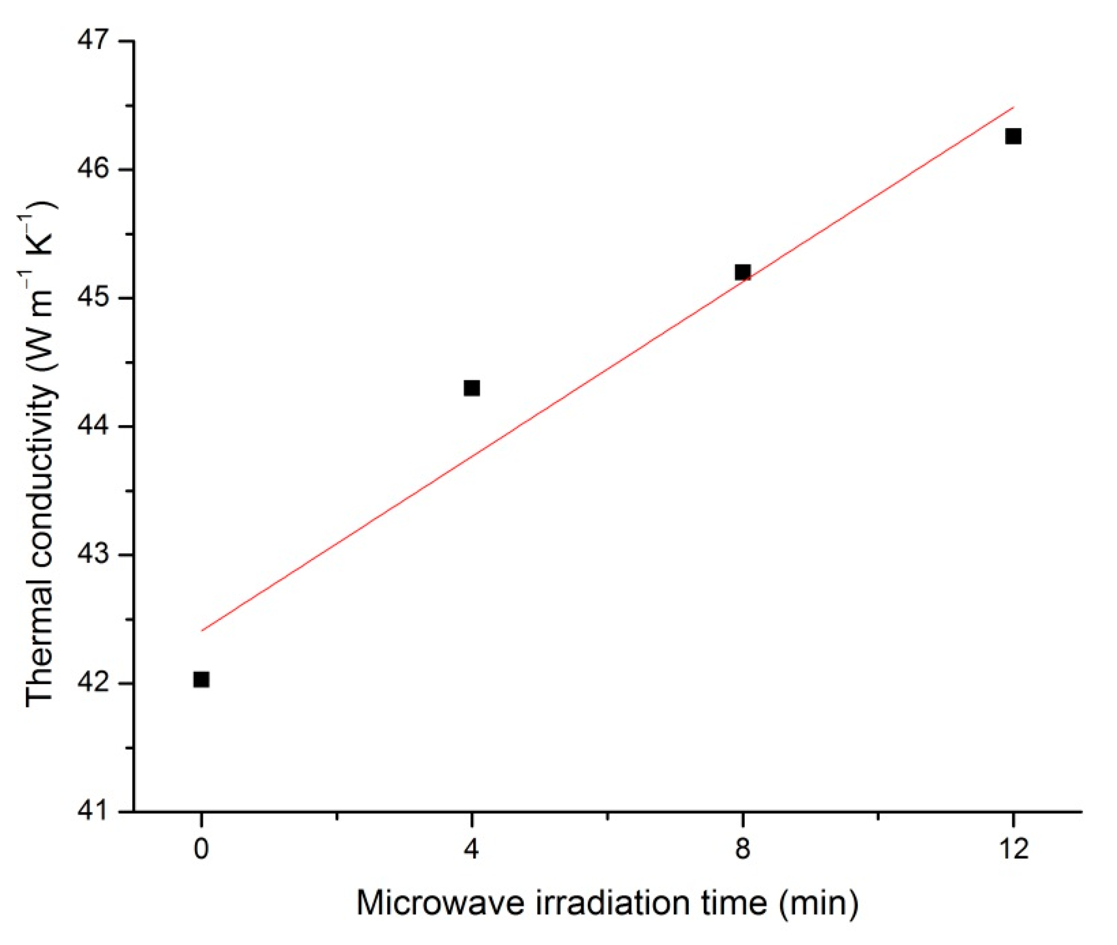 Coatings 11 01309 g010