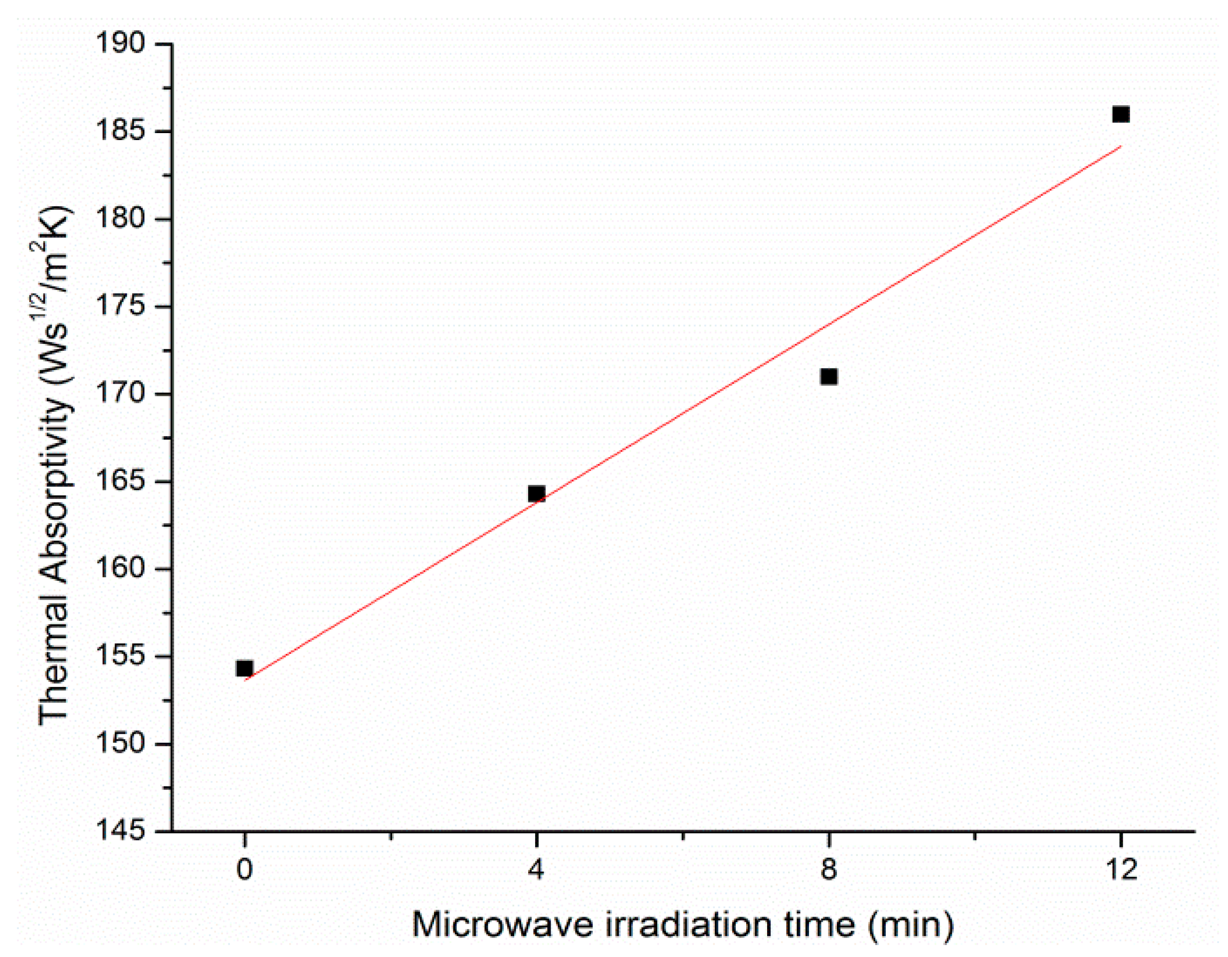 Coatings 11 01309 g011