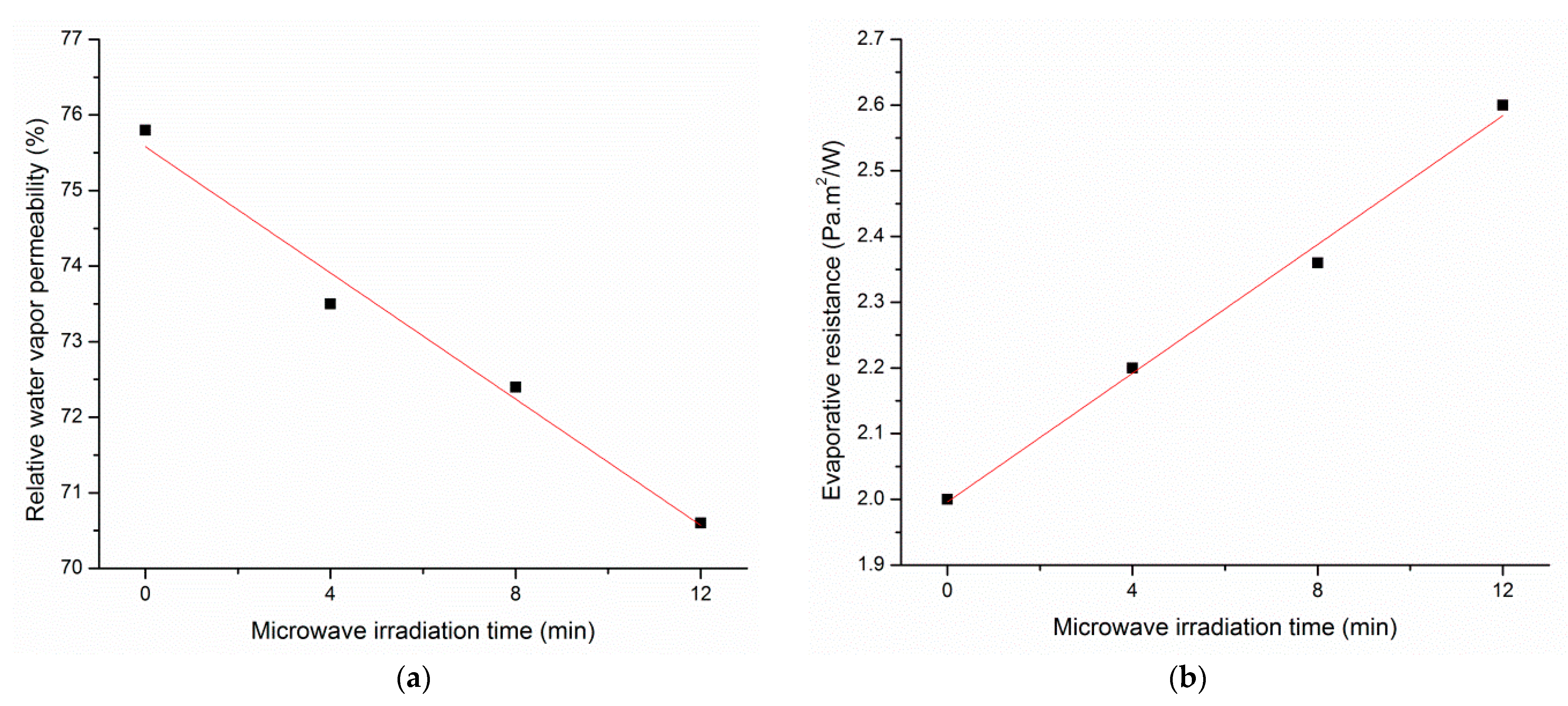 Coatings 11 01309 g012