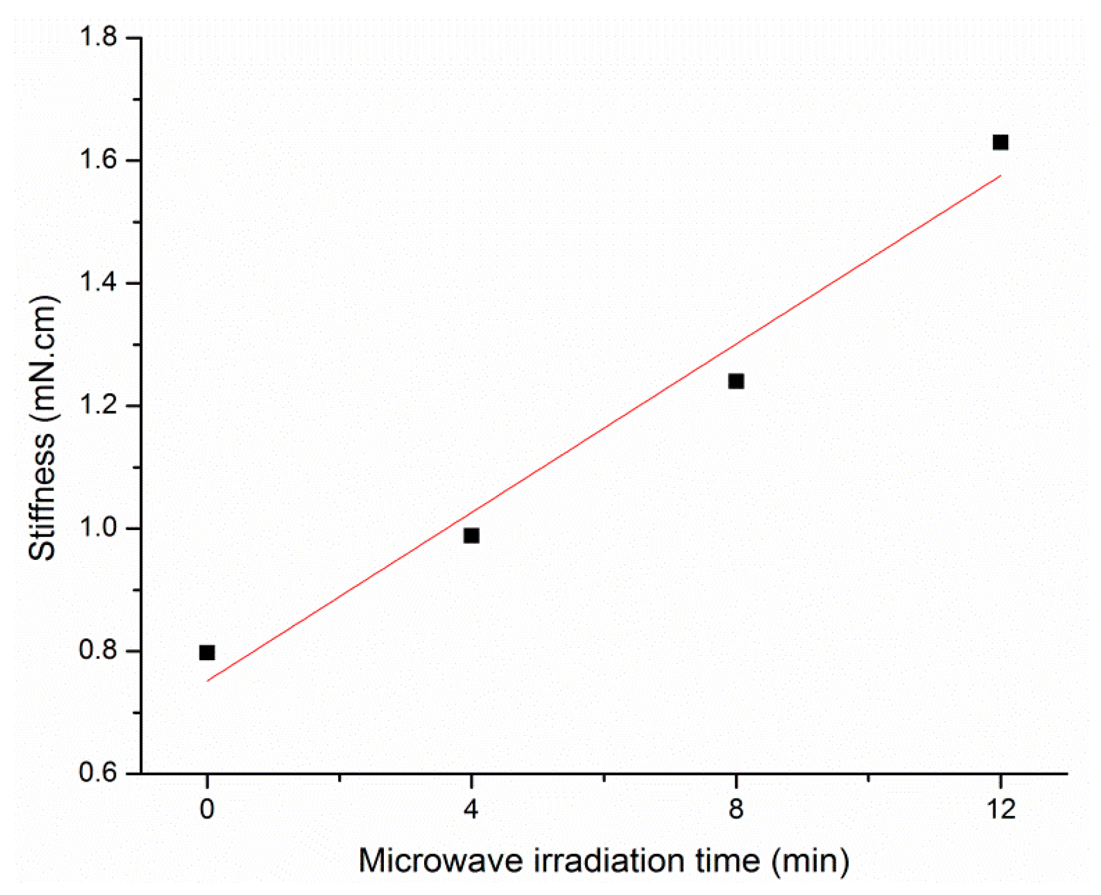 Coatings 11 01309 g014