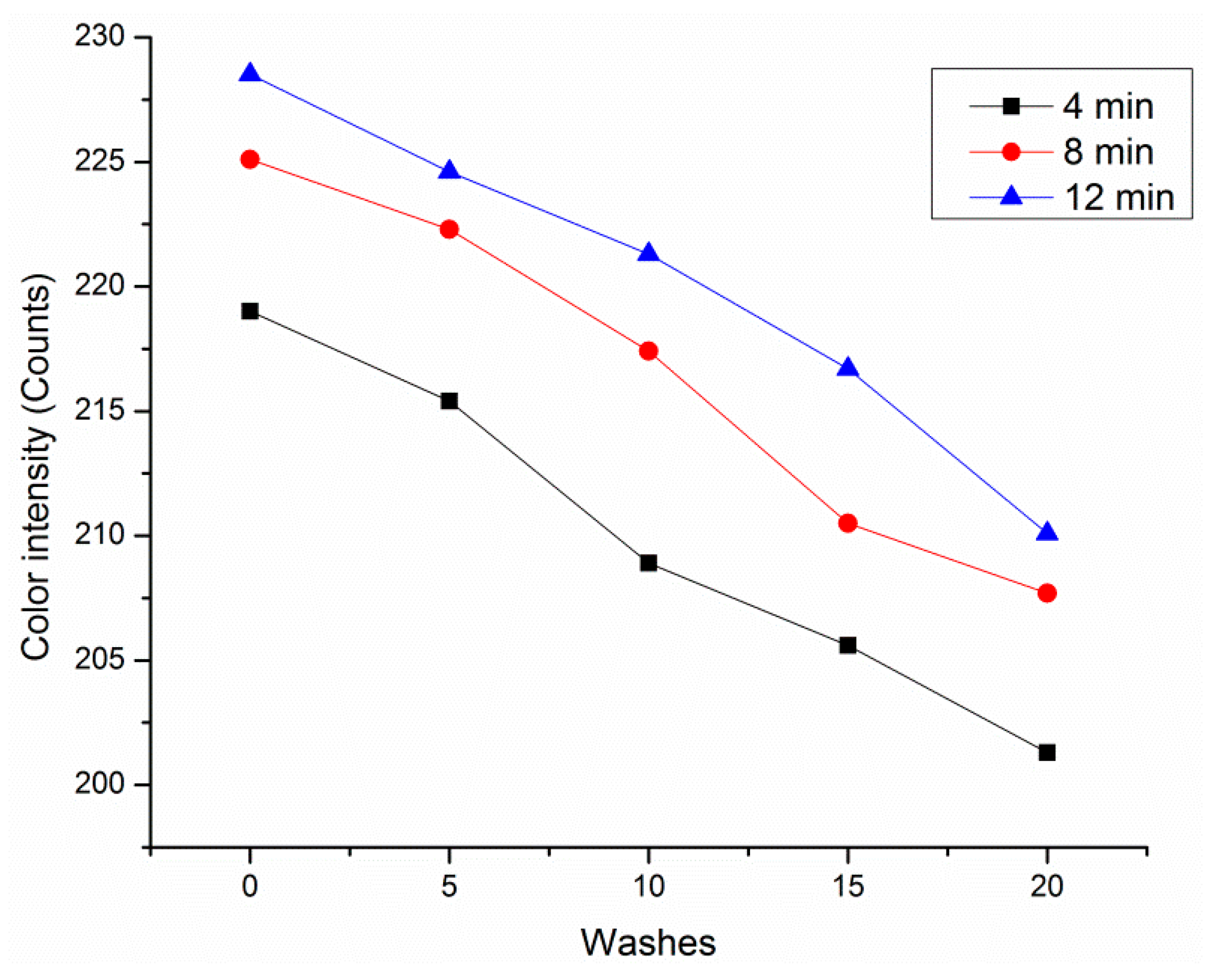 Coatings 11 01309 g015