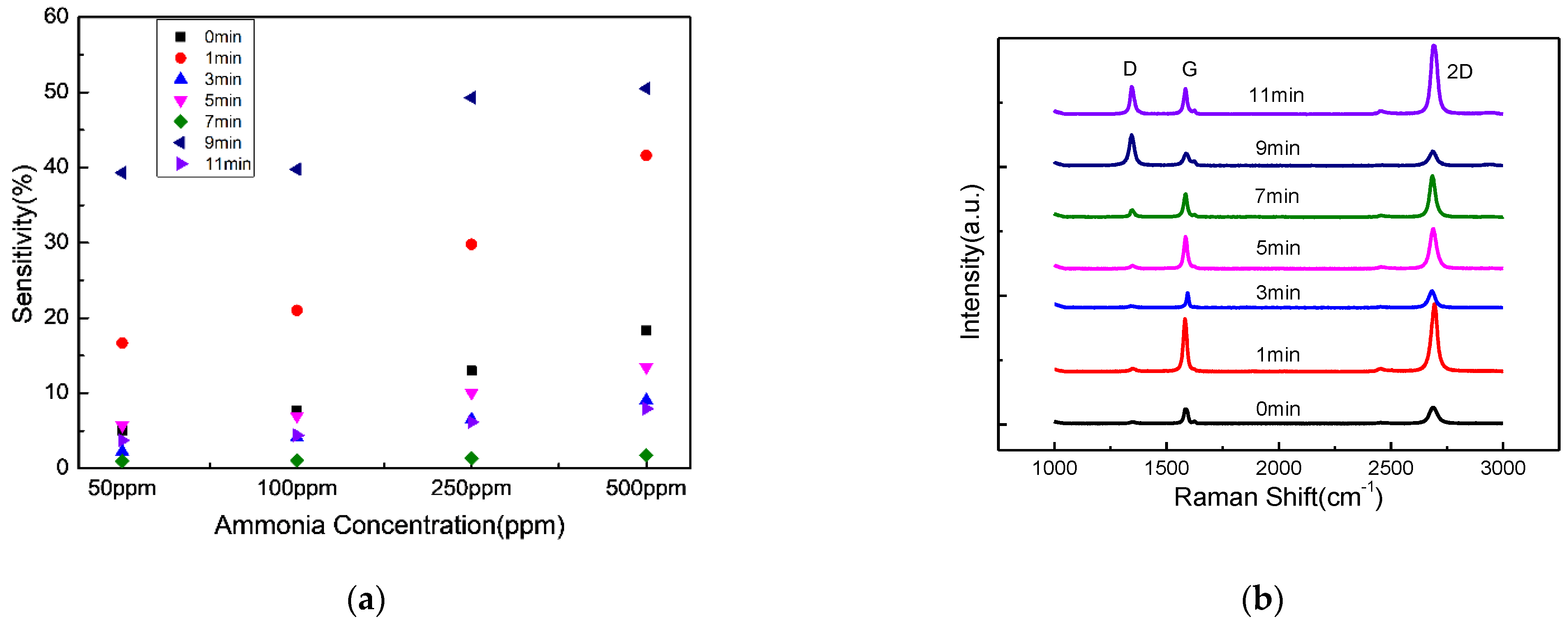 Coatings Free FullText Ion Sensitive GOSi Based MetalSemiconductor Junction Resistor Gas