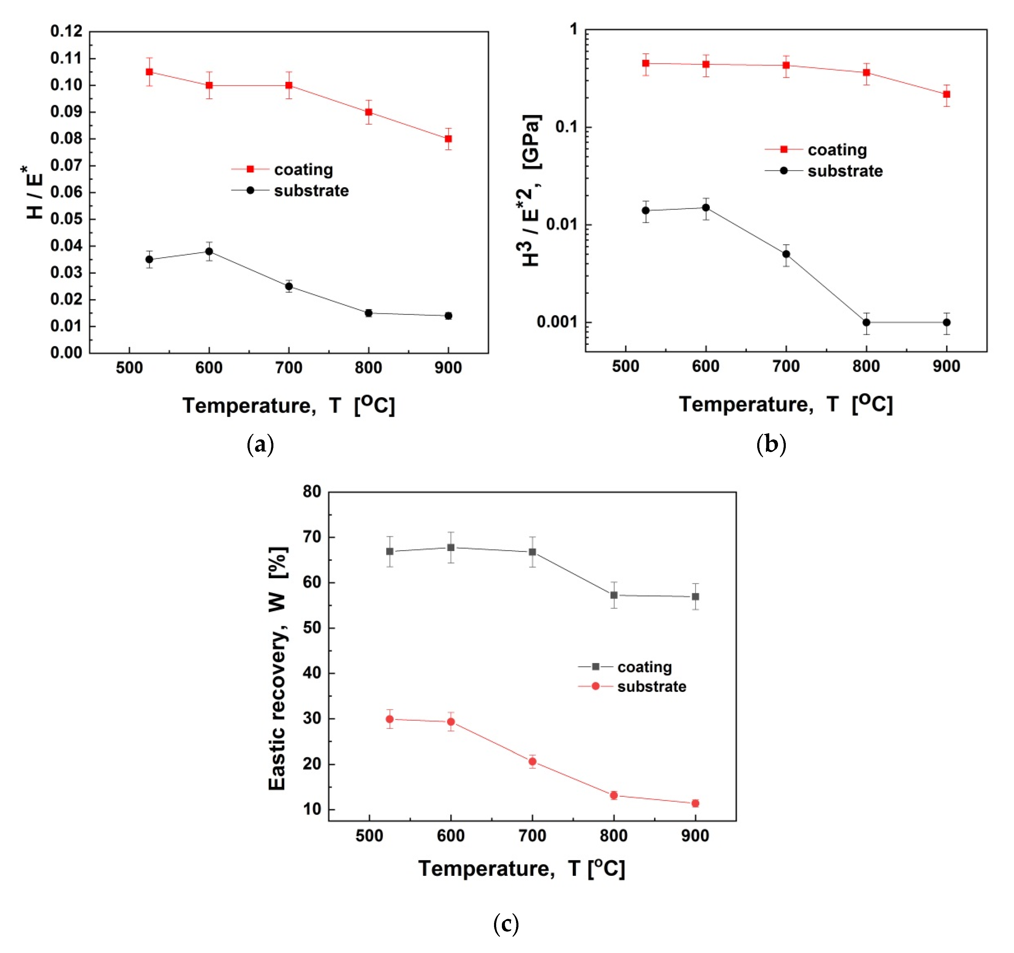 Coatings 11 01311 g002