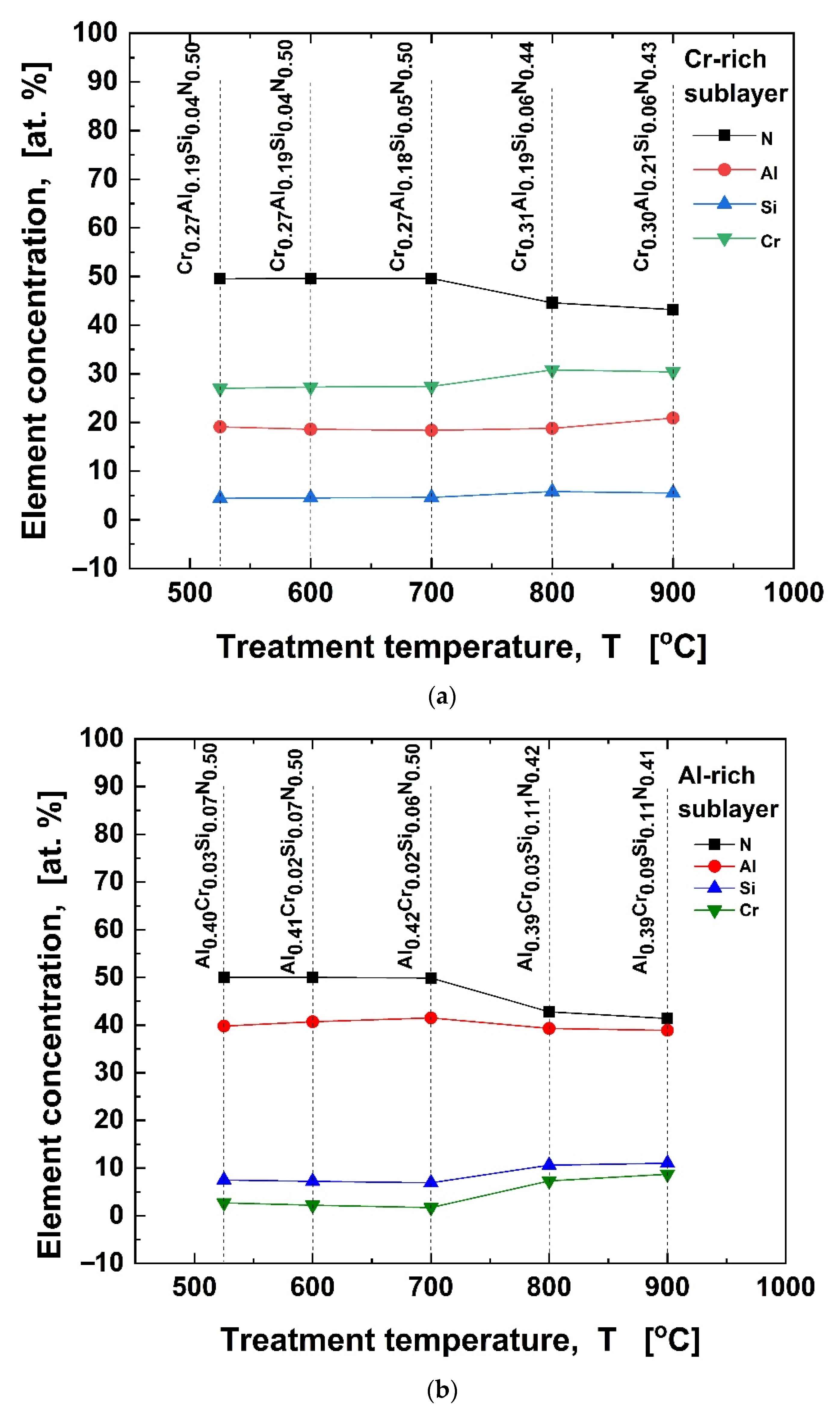 Coatings 11 01311 g006
