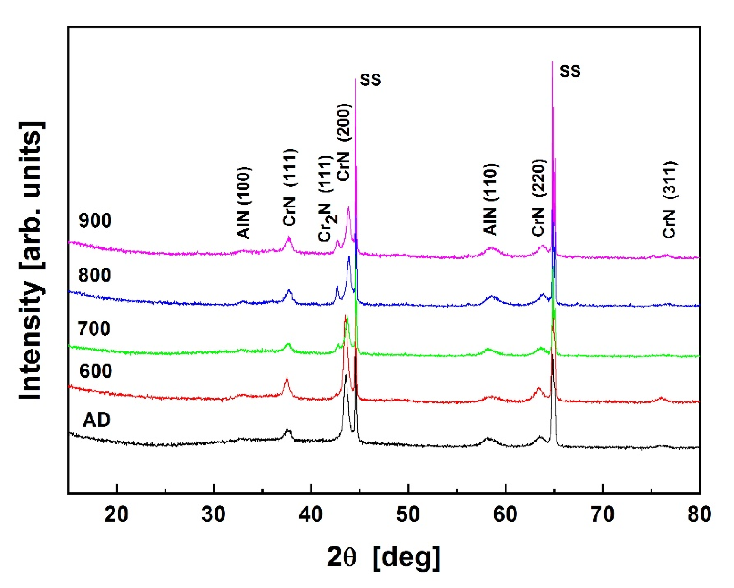 Coatings 11 01311 g007