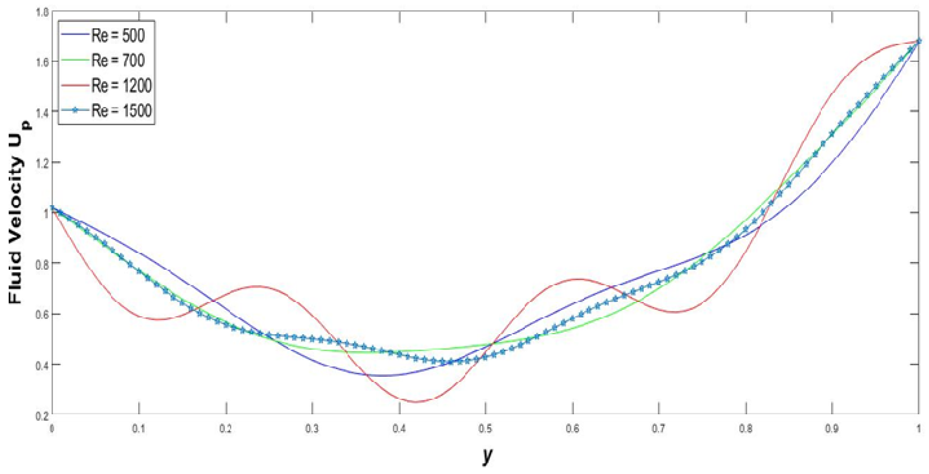Coatings 11 01313 g007 Coatings 11 01313 g007