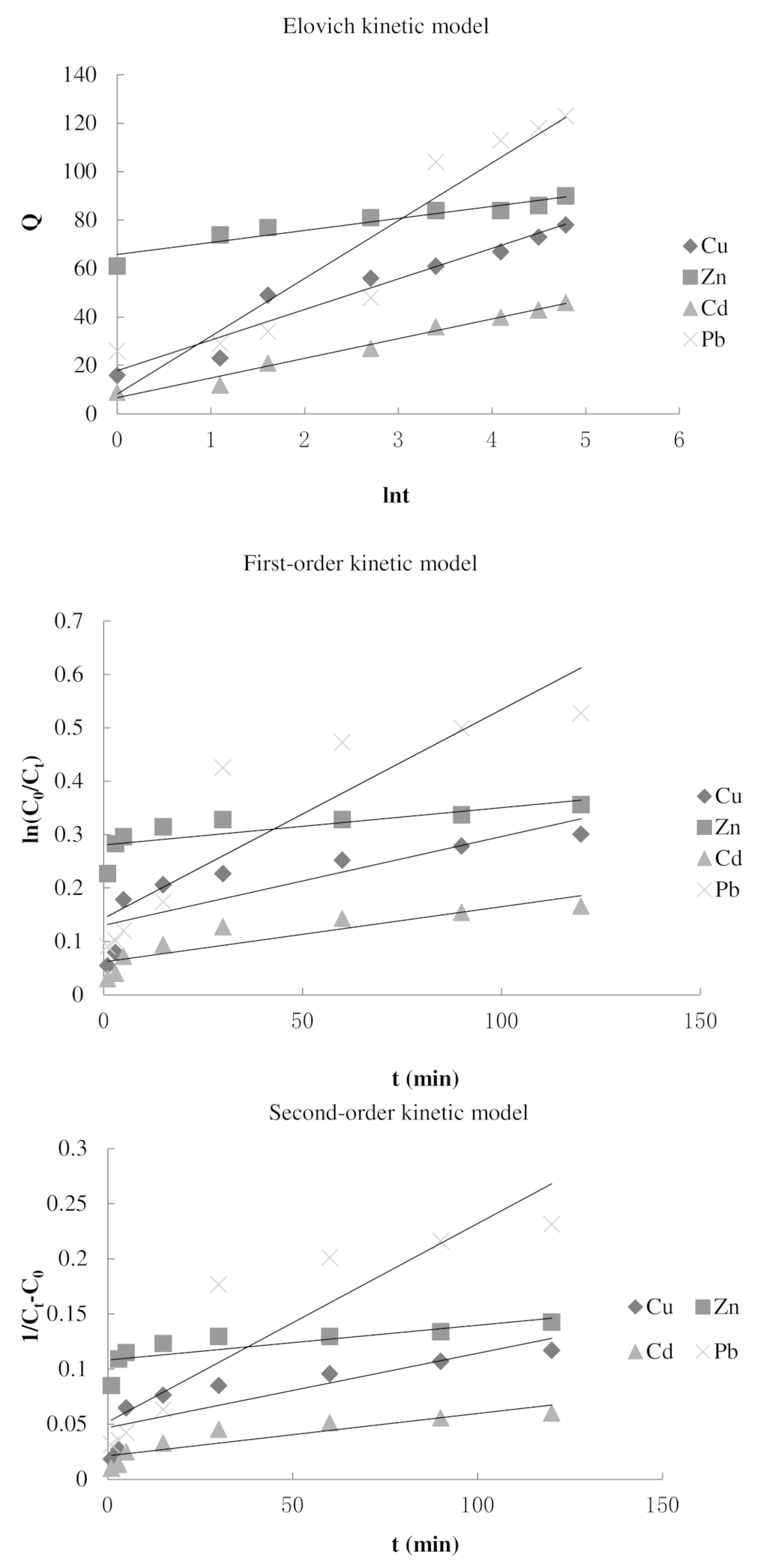 Coatings 11 01314 g002