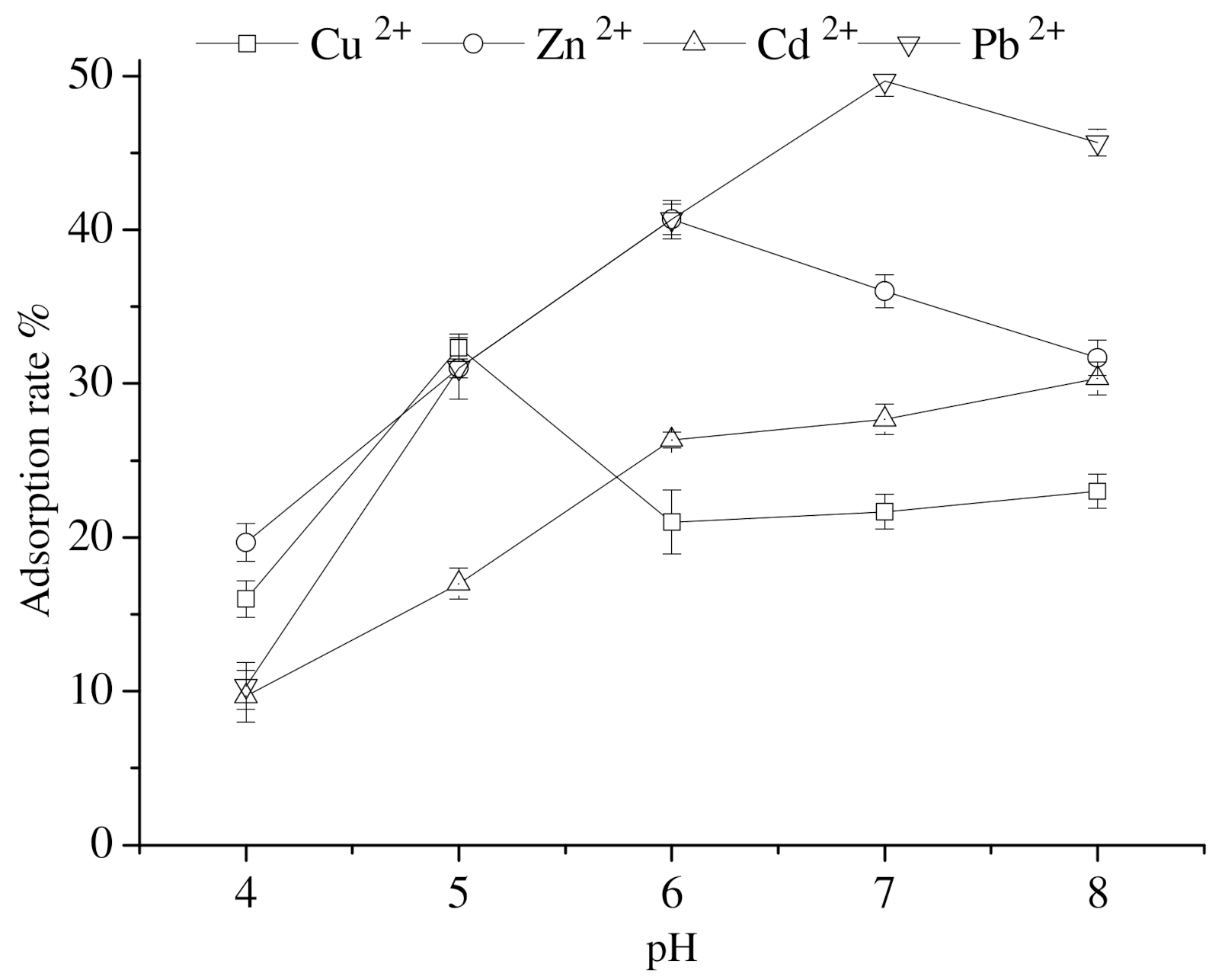 Coatings 11 01314 g006