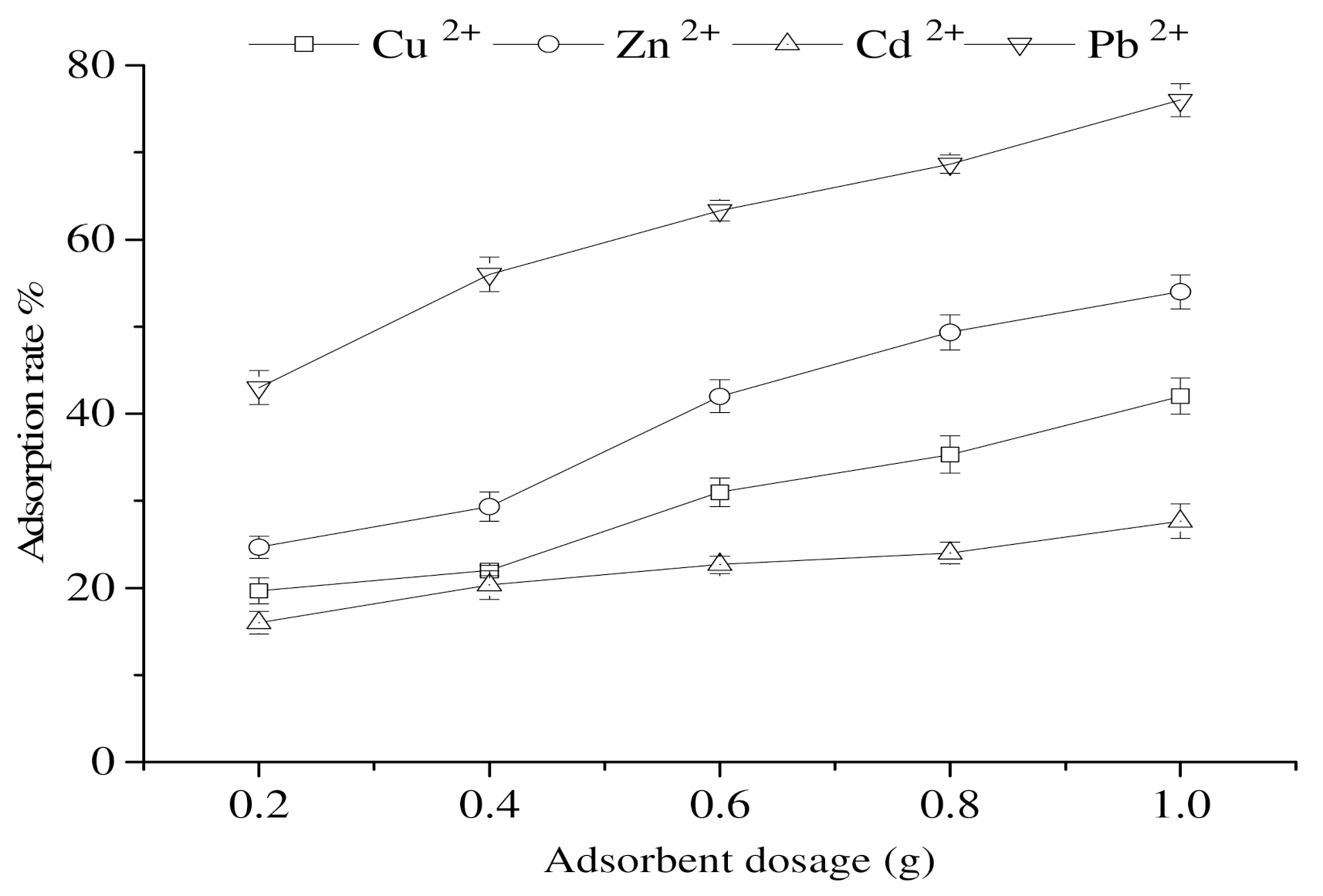Coatings 11 01314 g007