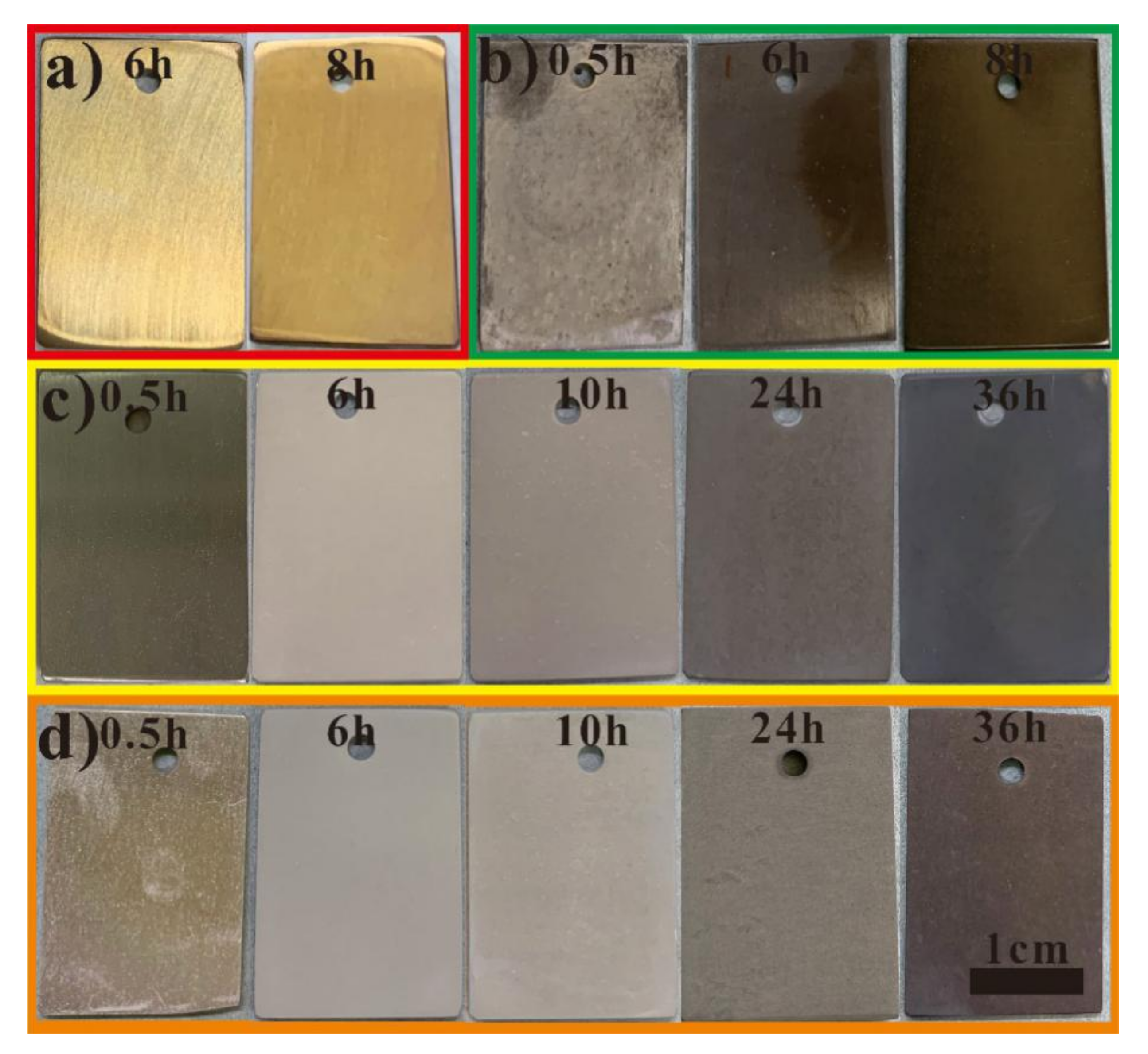 Coatings 11 01316 g003