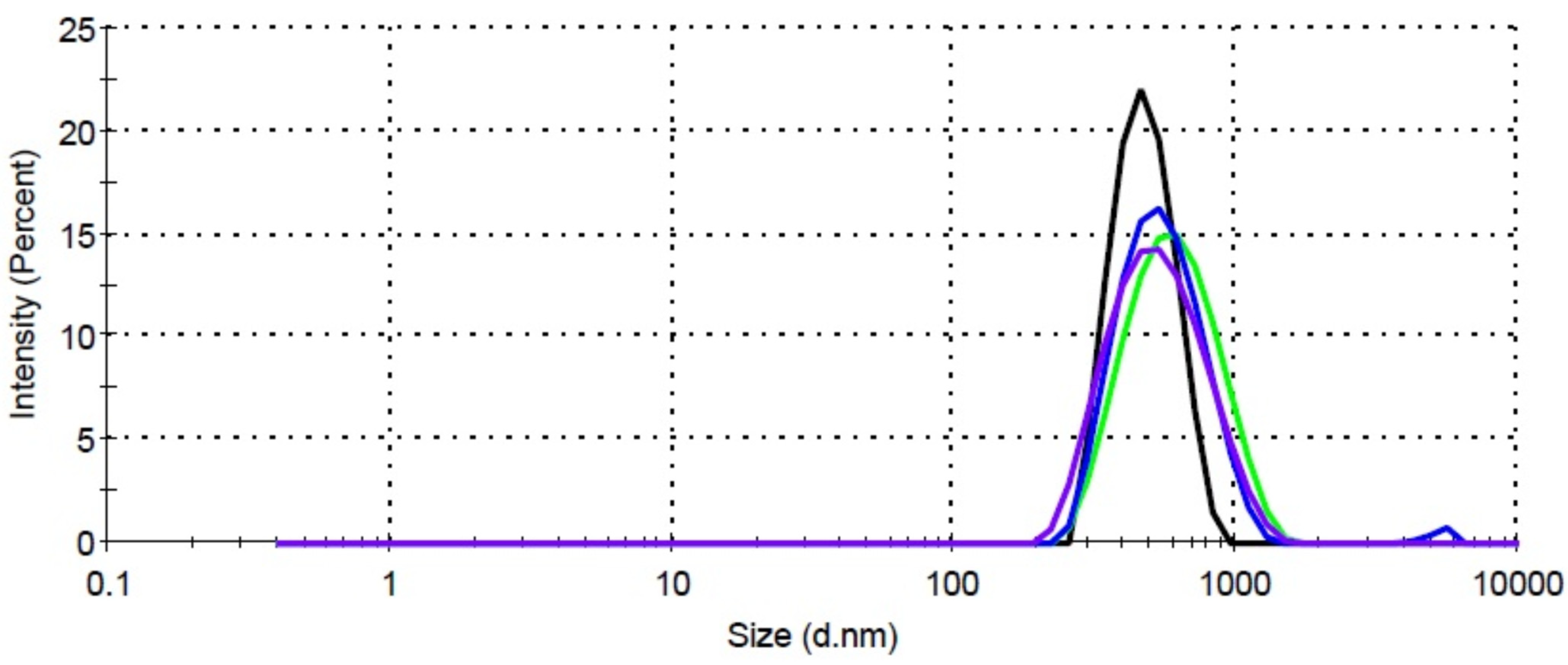 Coatings 11 01319 g001 550