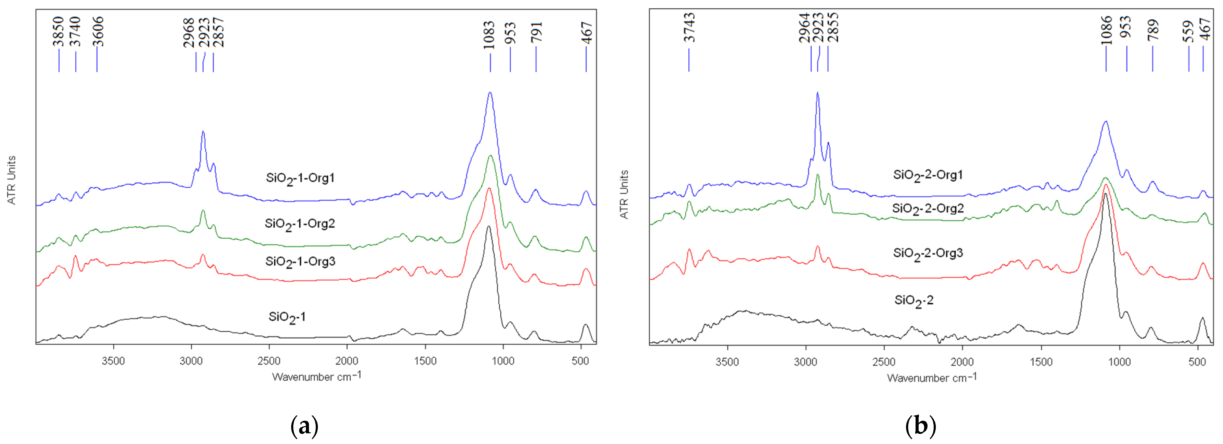 Coatings 11 01319 g003 550