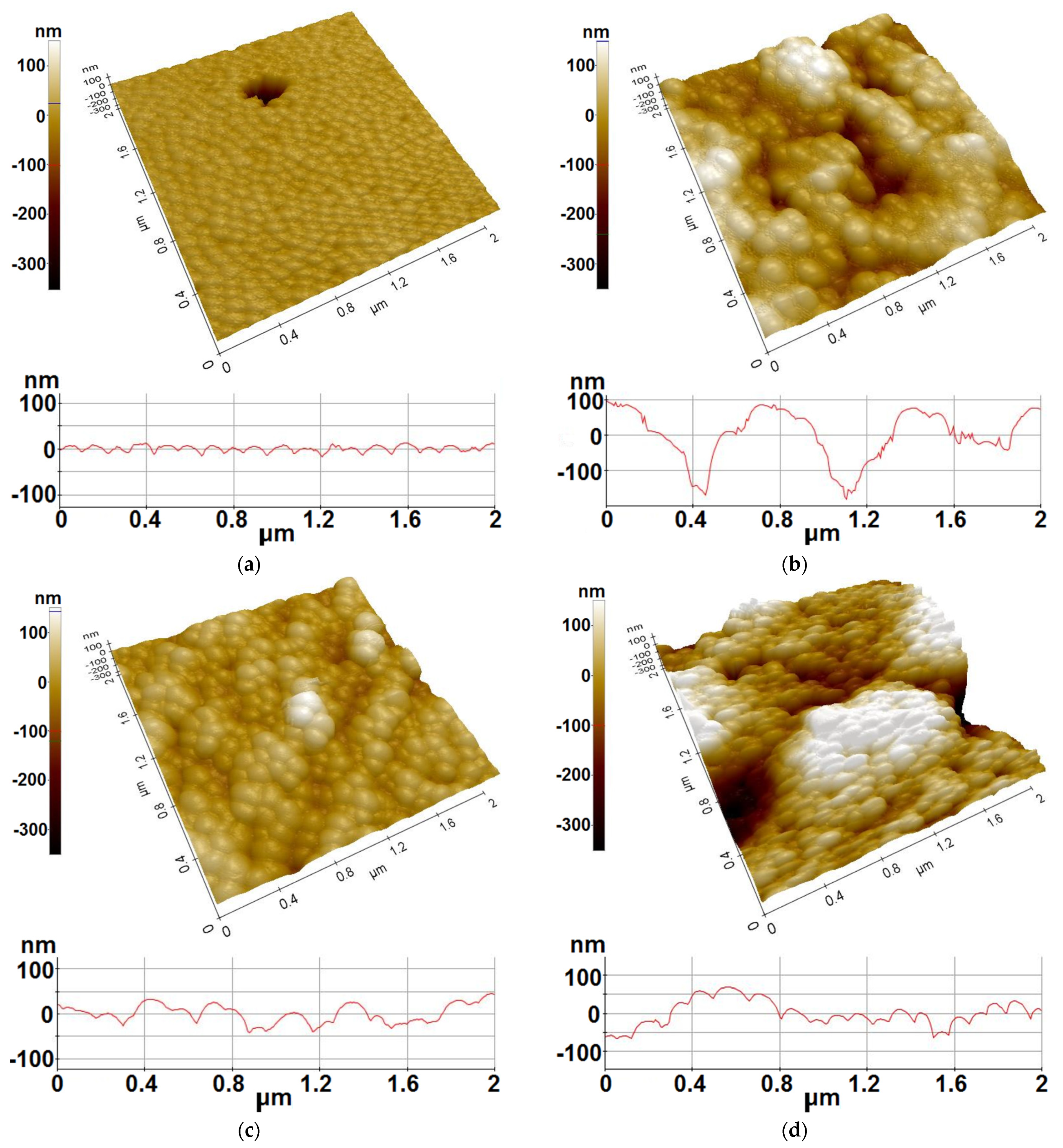 Coatings 11 01319 g006 550