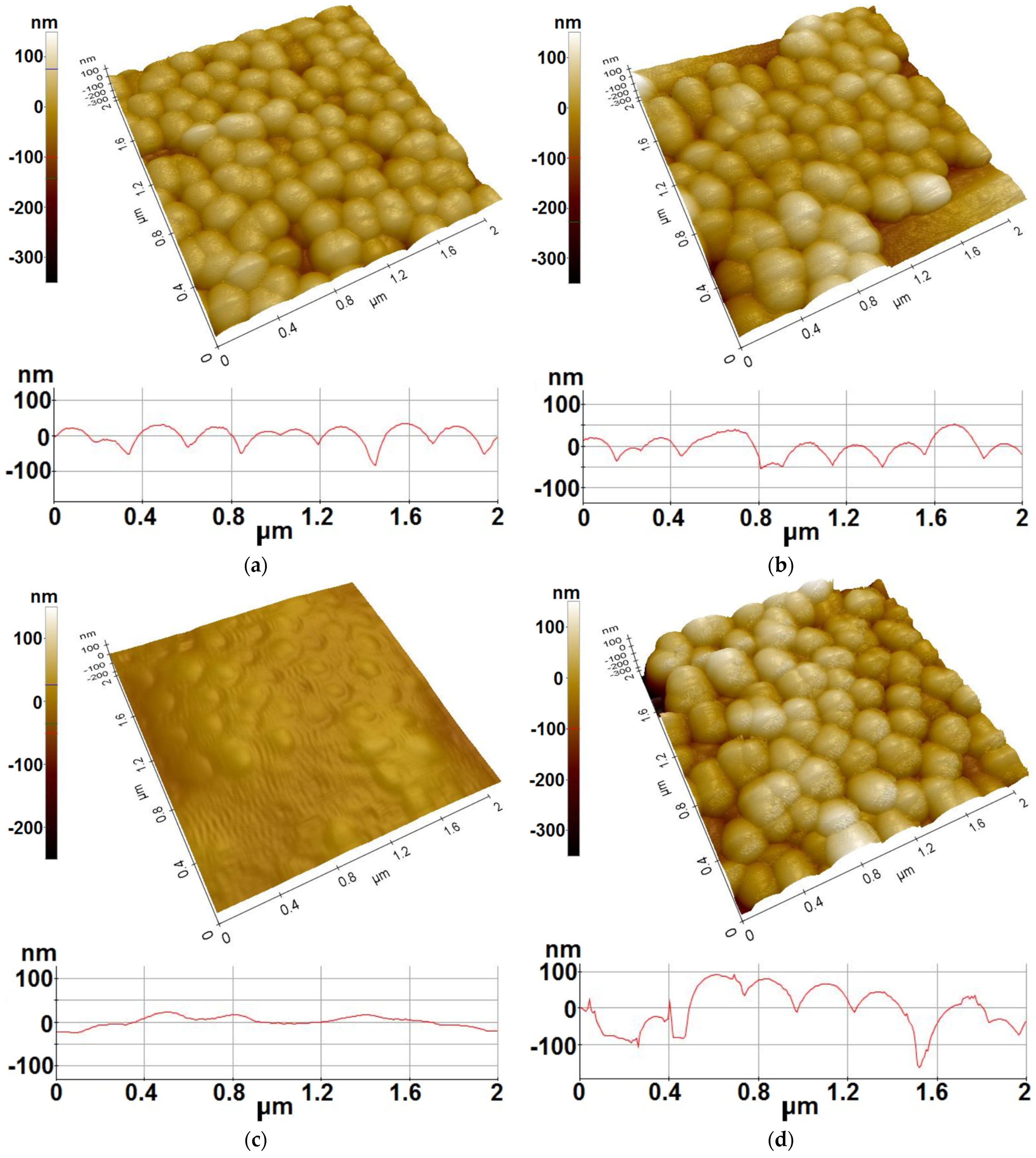 Coatings 11 01319 g007 550