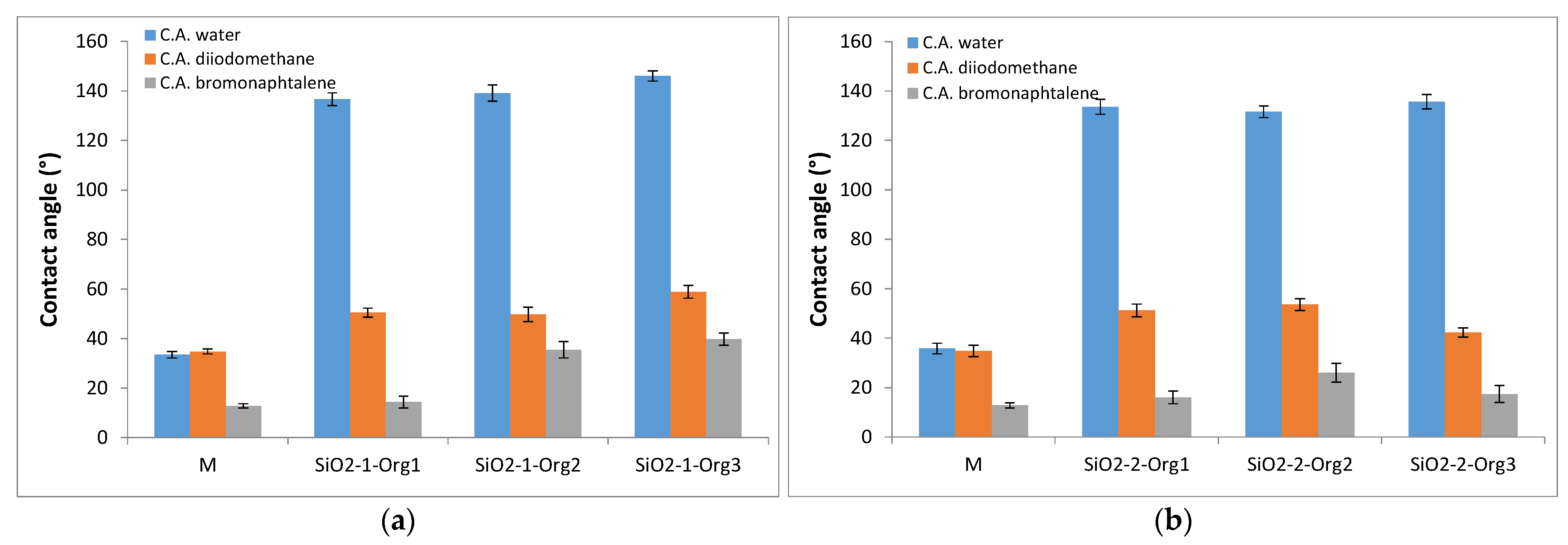 Coatings 11 01319 g008 550