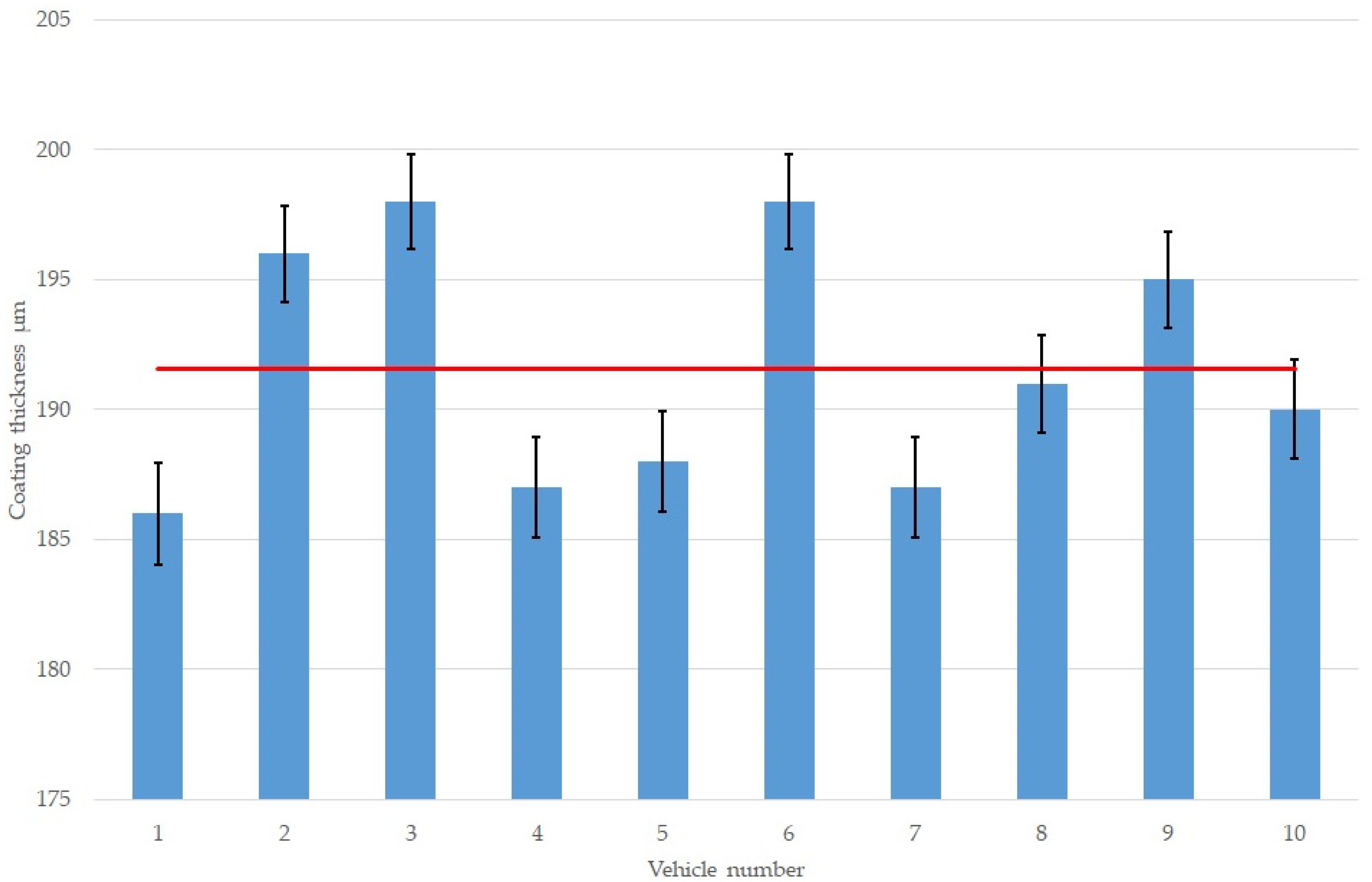 Coatings 11 01320 g007 550