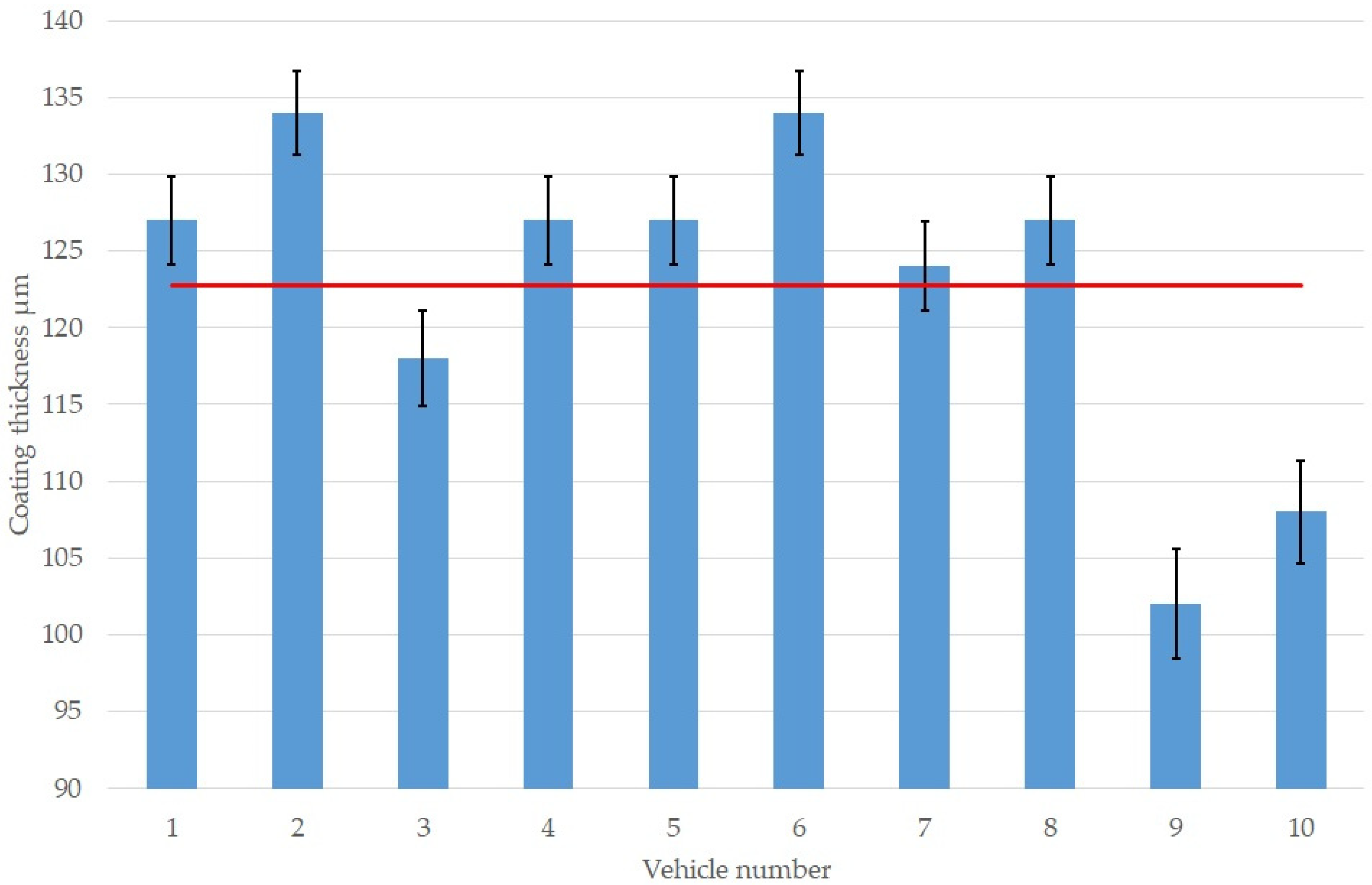 Coatings 11 01320 g008 550