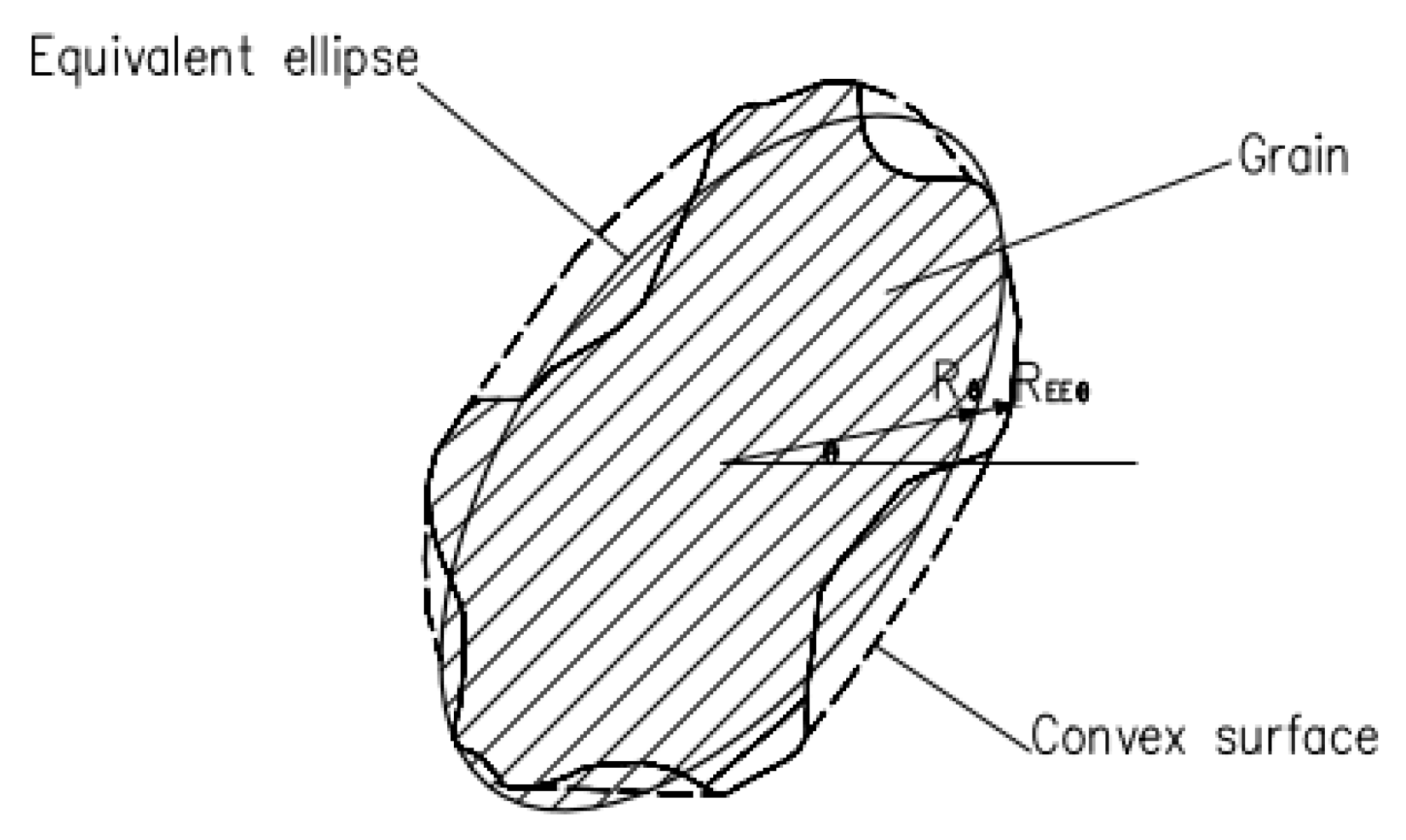 Coatings 11 01321 g001 550