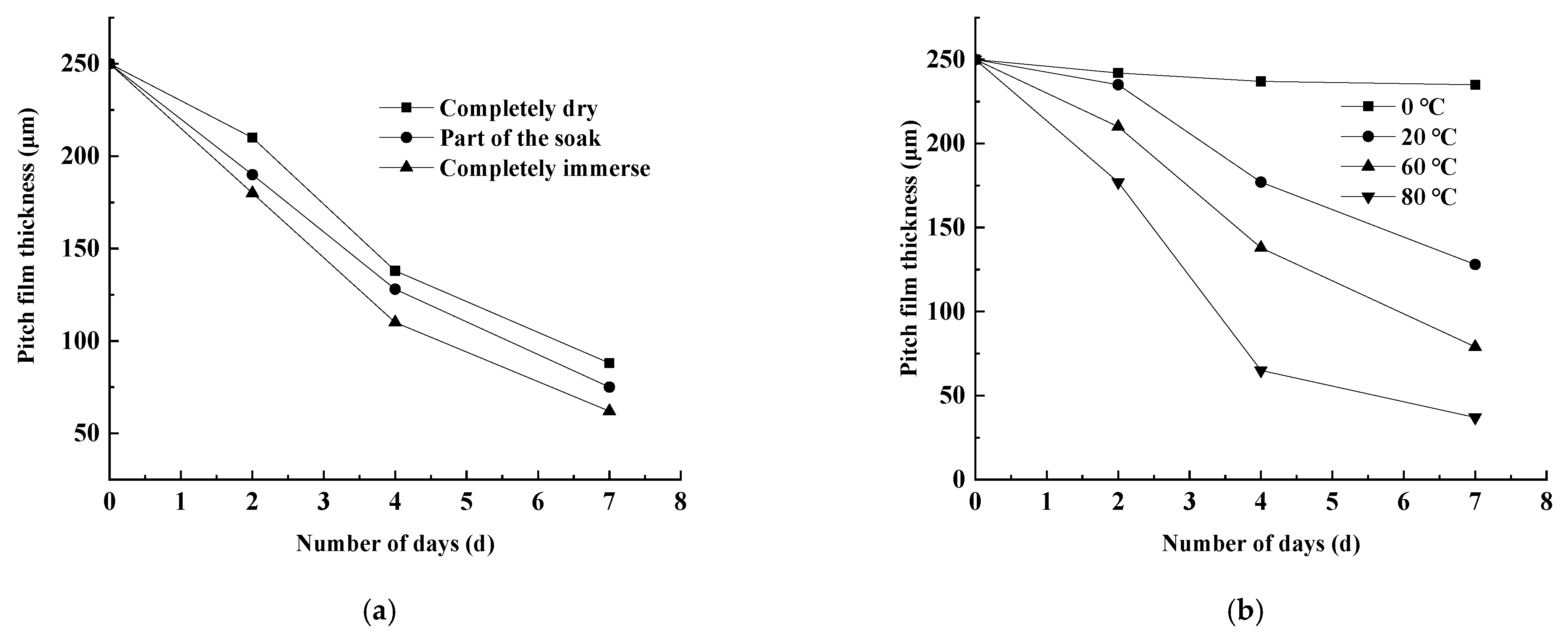 Coatings 11 01321 g006 550