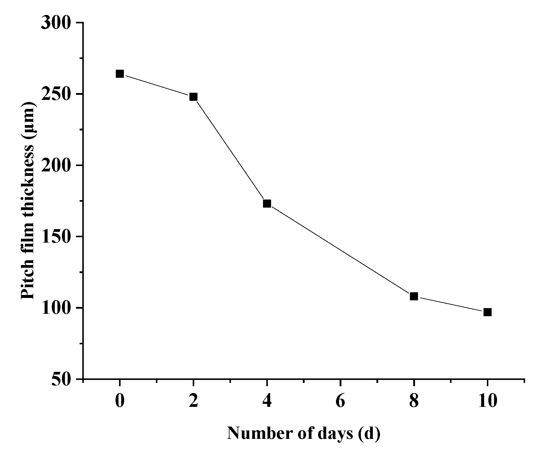 Coatings 11 01321 g007 550
