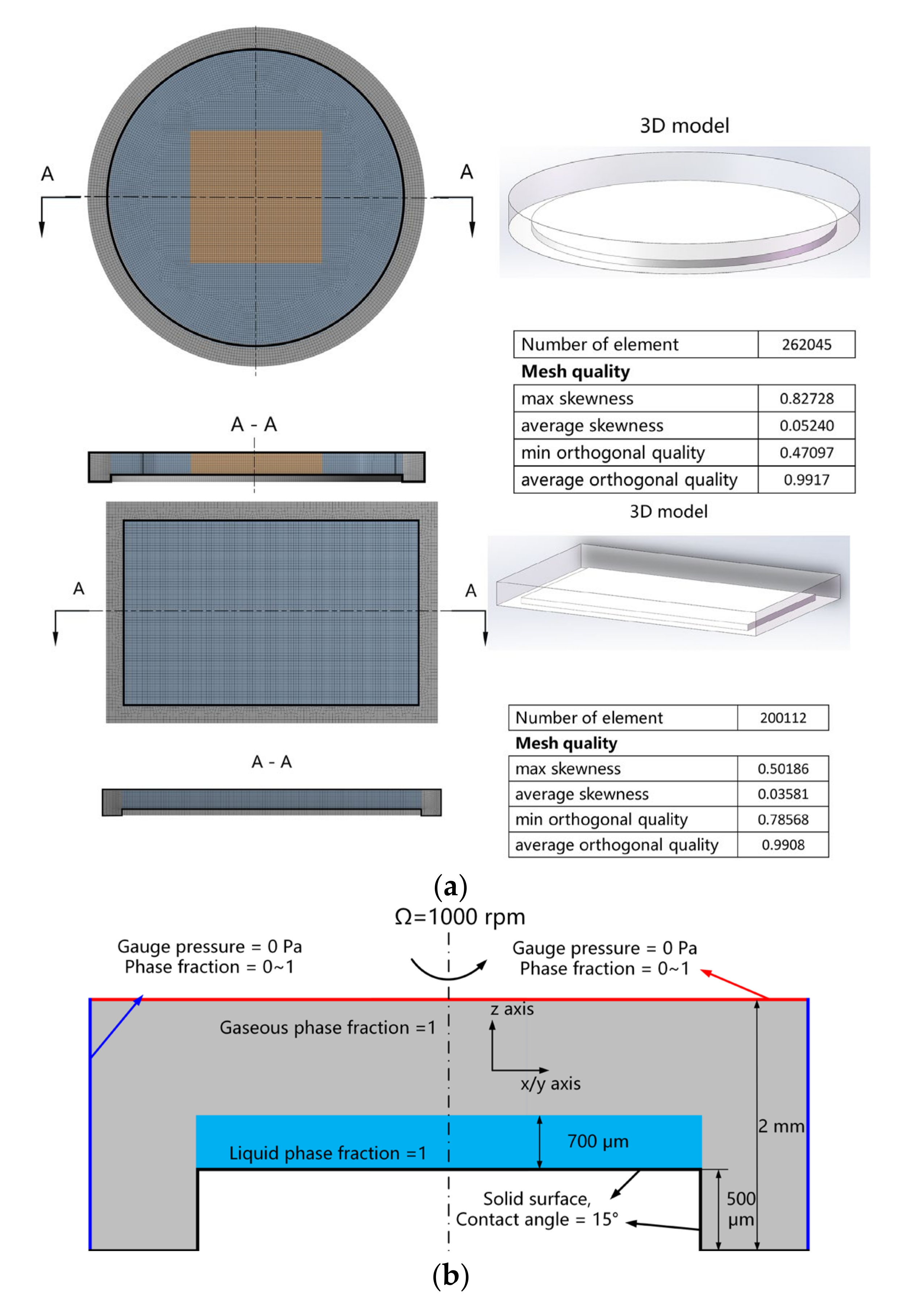 Coatings | Free Full-Text | Evaporation Effect on Thickness Distribution for Spin-Coated Films on Rectangular and Circular Substrates Coatings | Free Full-Text | Evaporation Effect on Thickness Distribution for Spin-Coated Films on Rectangular and Circular Substrates
