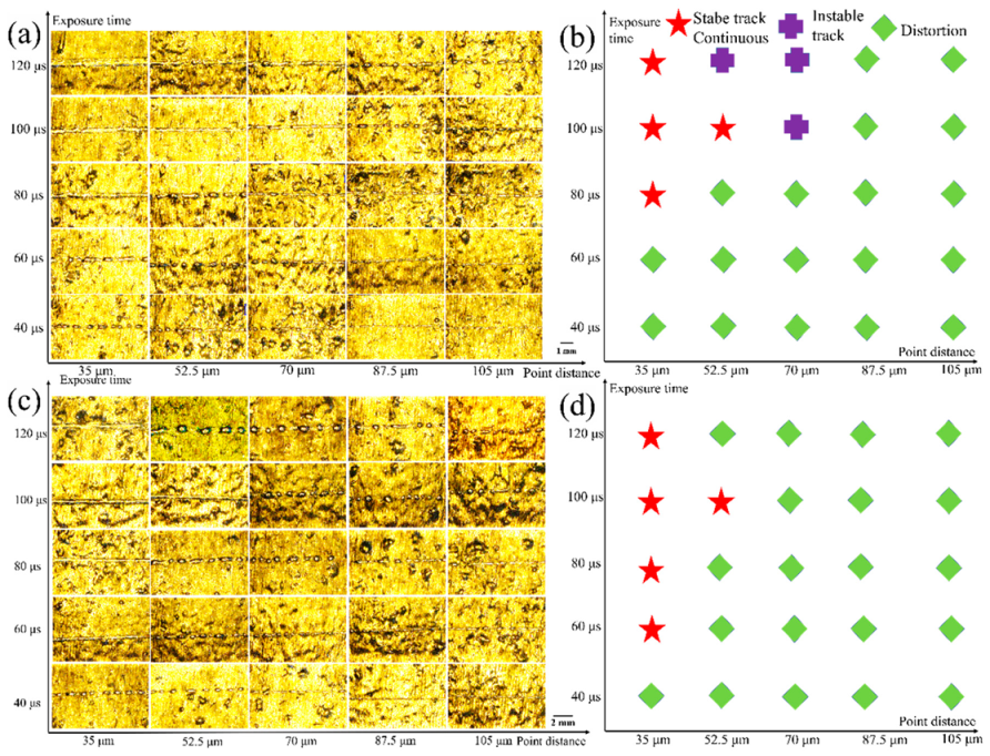 Coatings 11 01323 g003